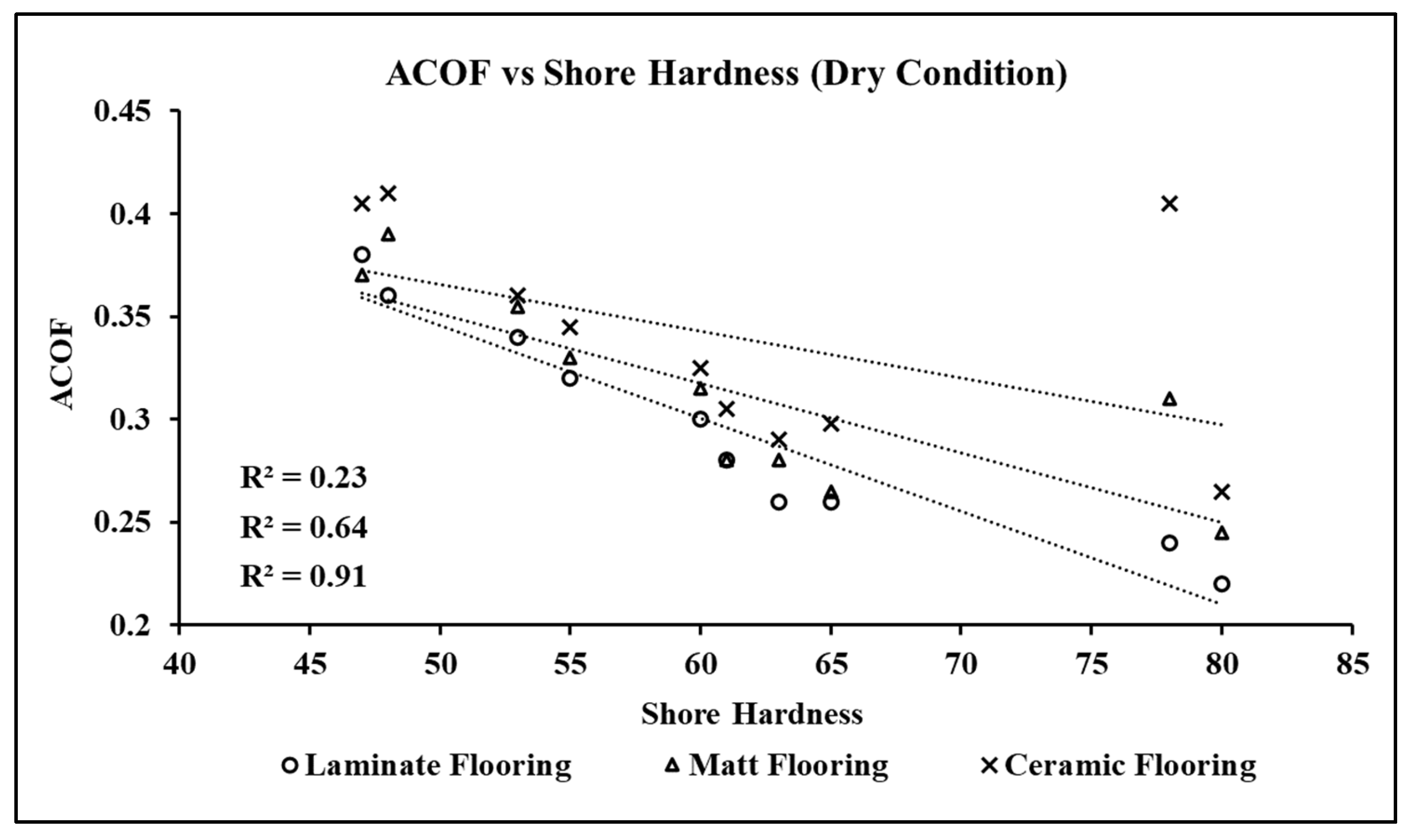 Surfaces 05 00035 g010 Surfaces 05 00035 g010