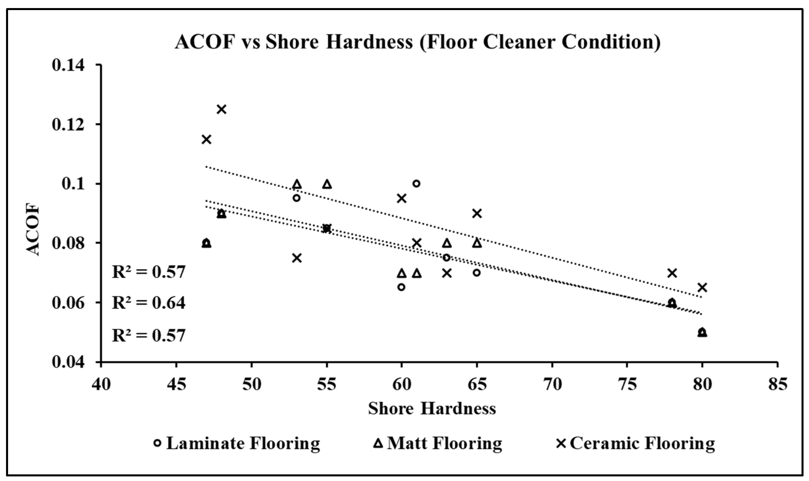 Surfaces 05 00035 g012 Surfaces 05 00035 g012