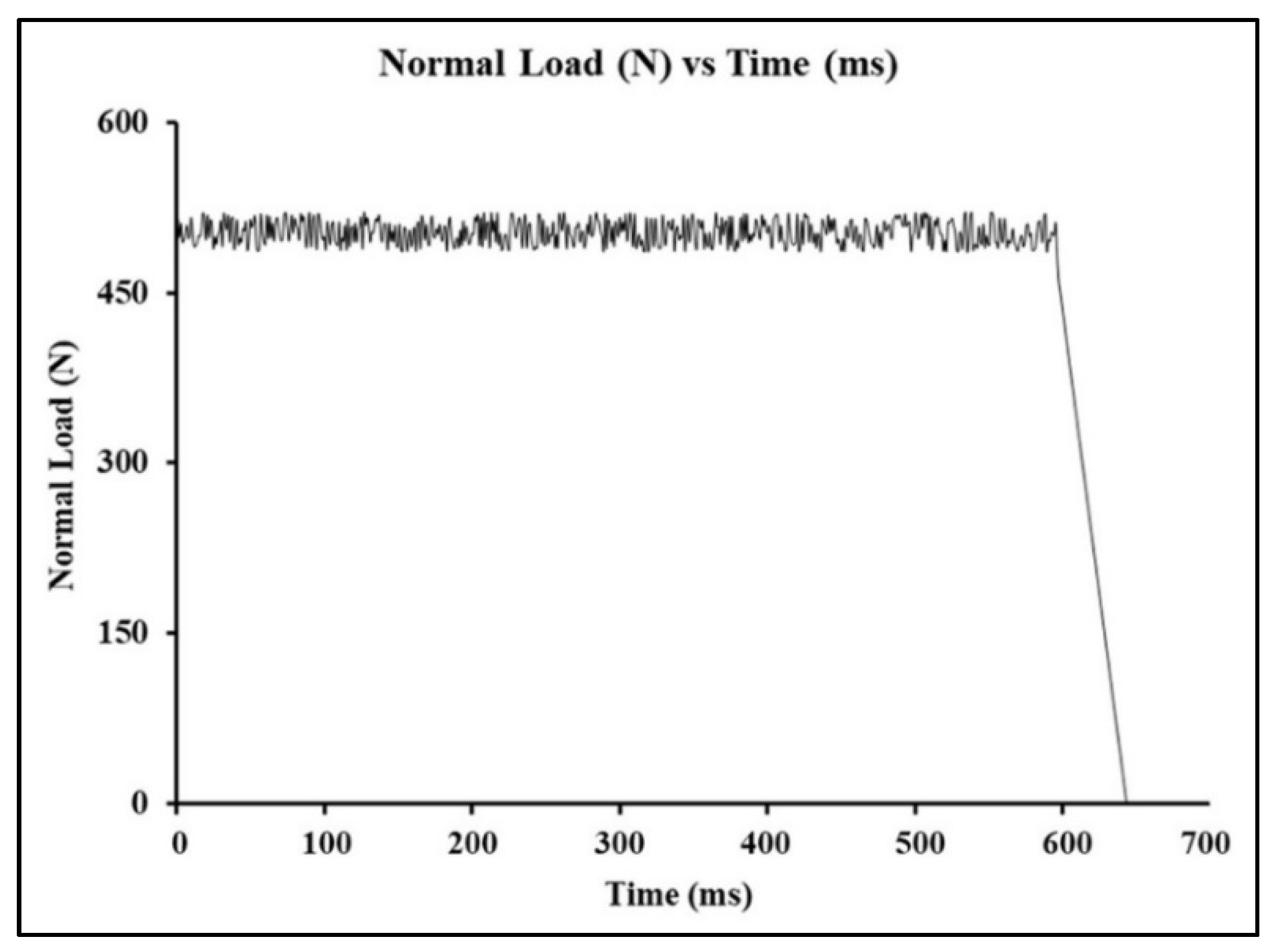 Surfaces 05 00036 g005 Surfaces 05 00036 g005