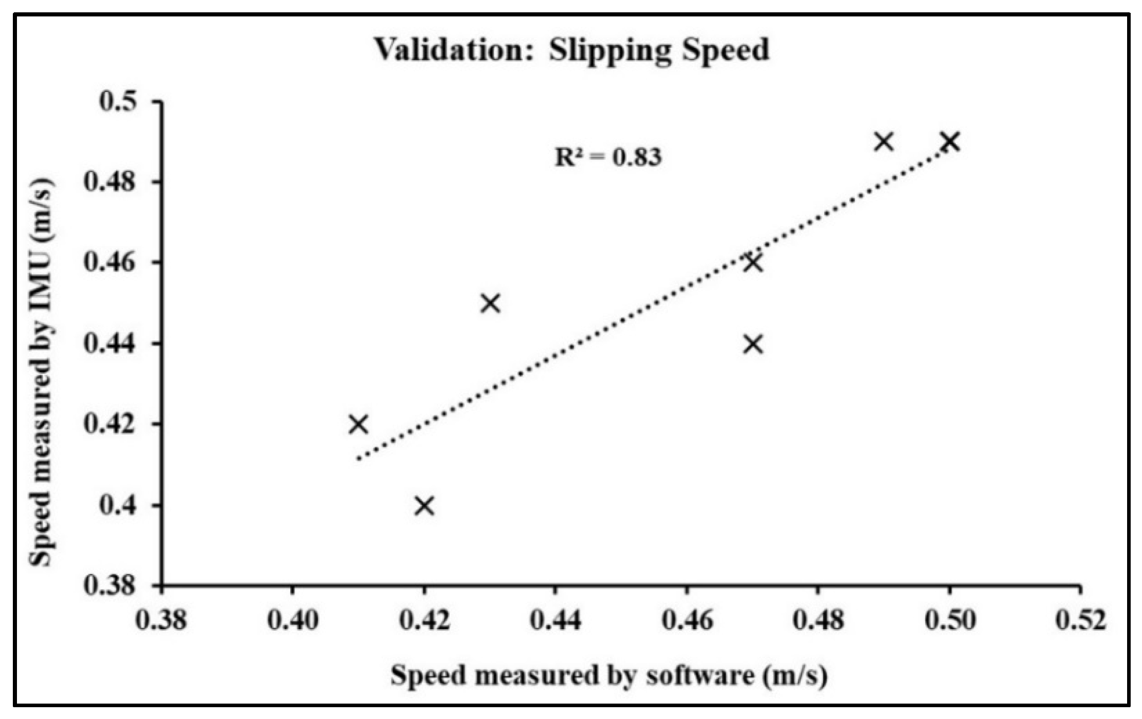 Surfaces 05 00036 g006 Surfaces 05 00036 g006