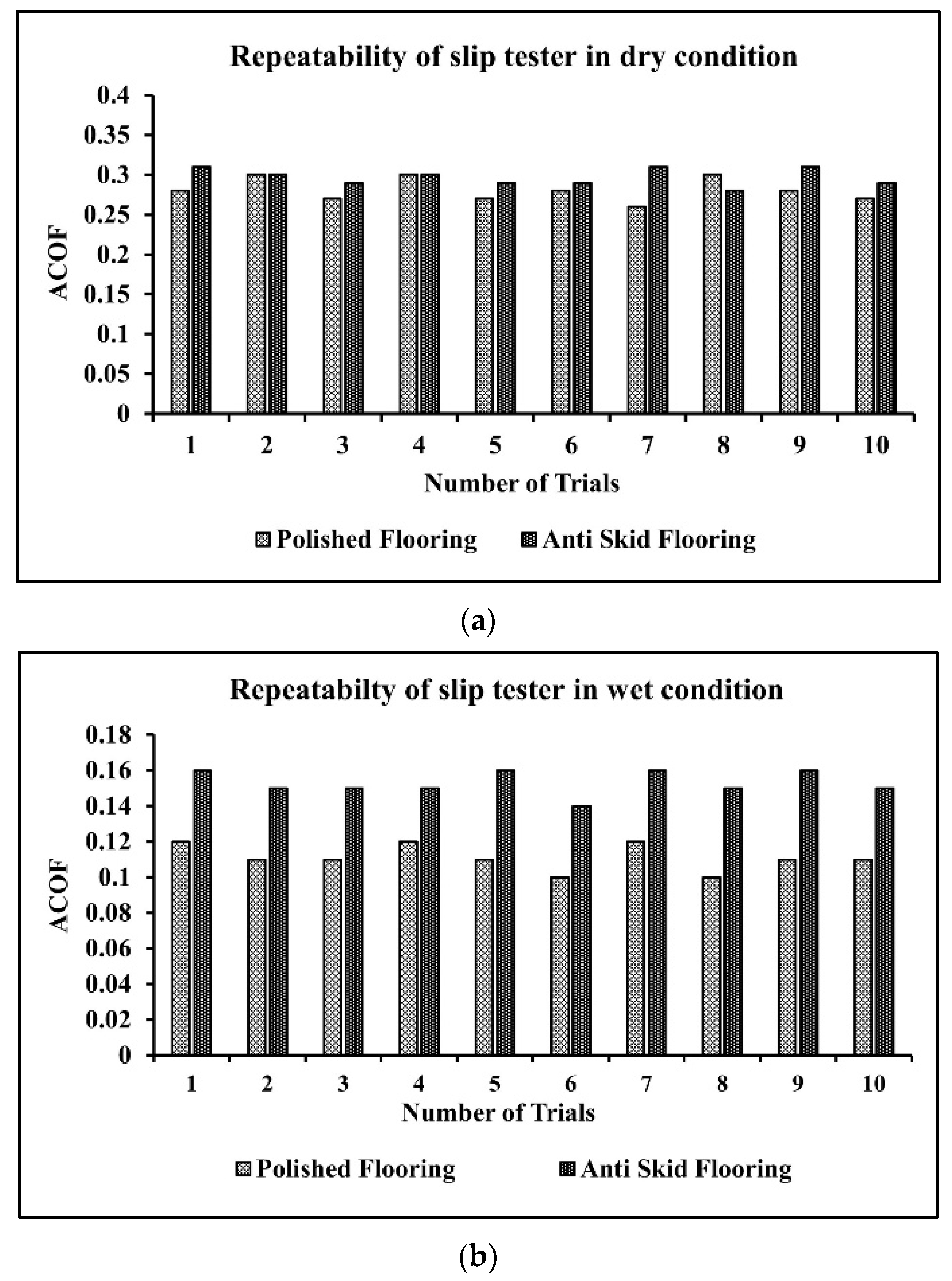 Surfaces 05 00036 g007 Surfaces 05 00036 g007