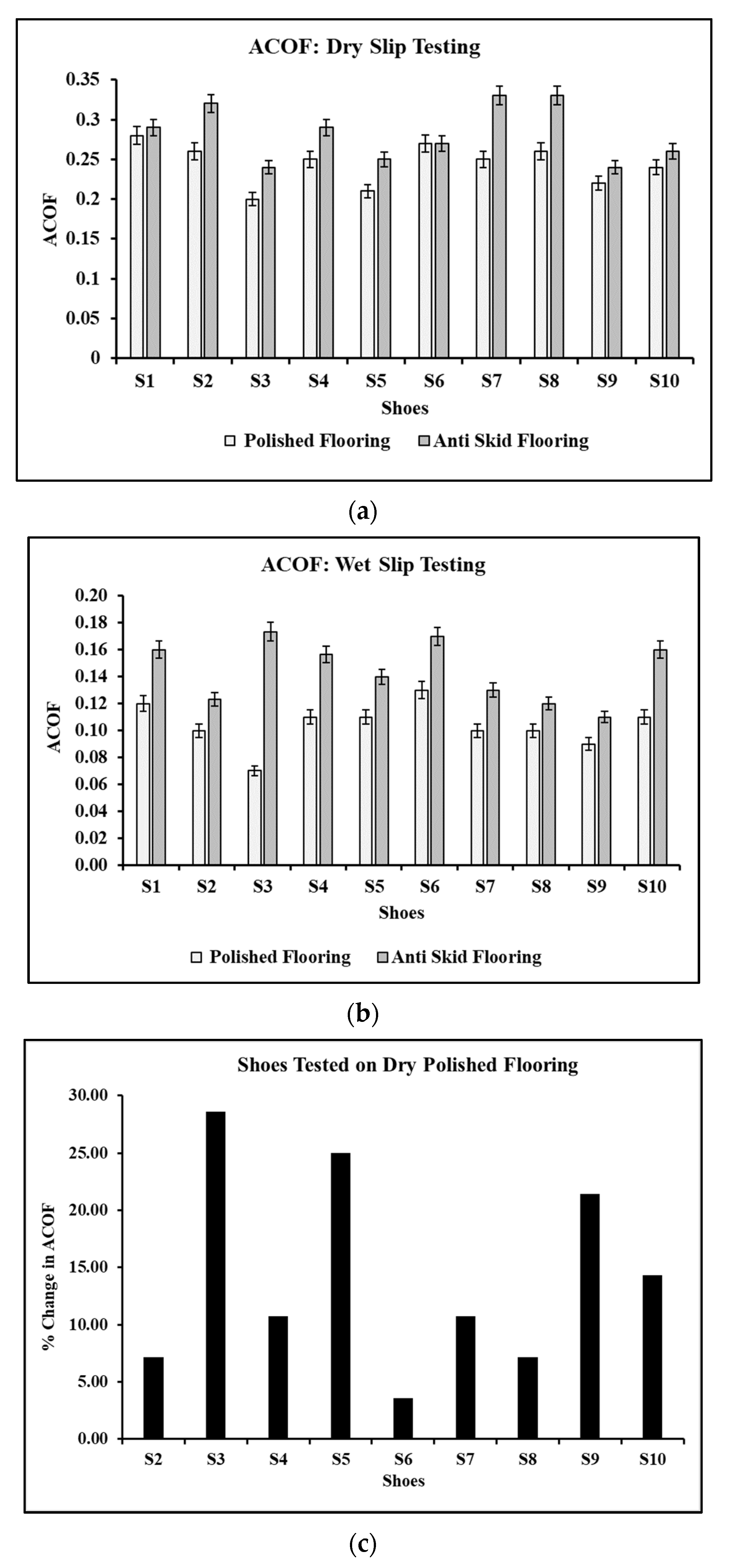 Surfaces 05 00036 g008a Surfaces 05 00036 g008a