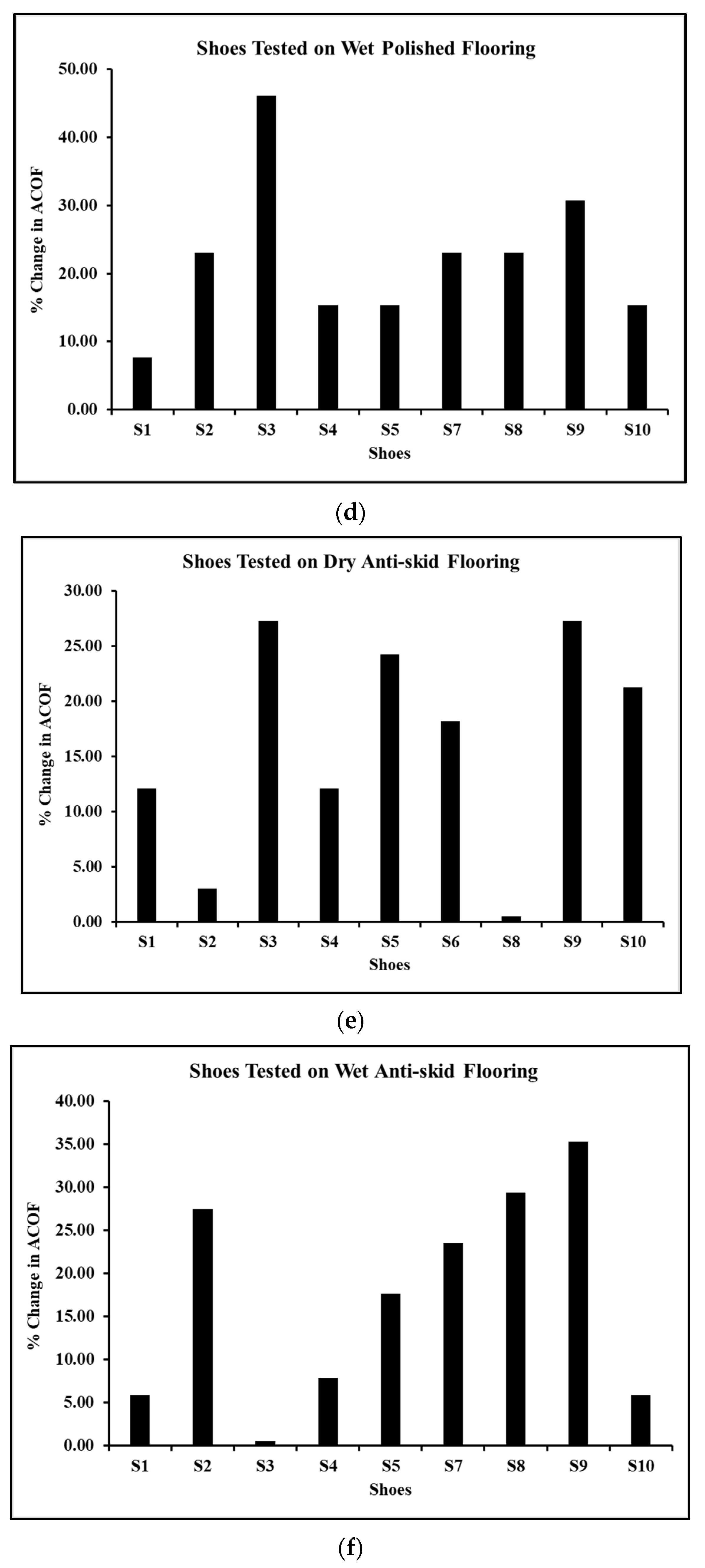 Surfaces 05 00036 g008b Surfaces 05 00036 g008b