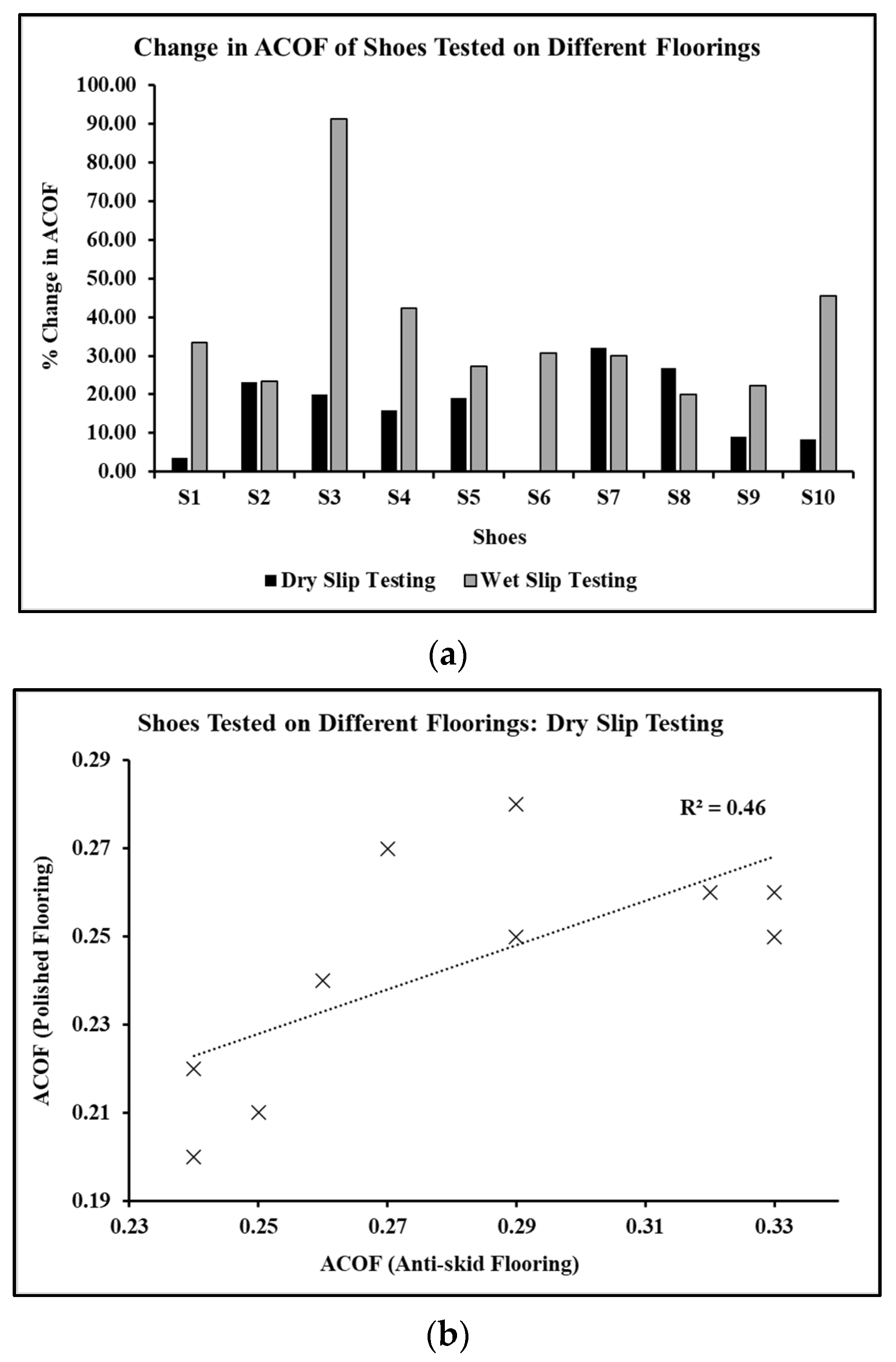 Surfaces 05 00036 g009a Surfaces 05 00036 g009a