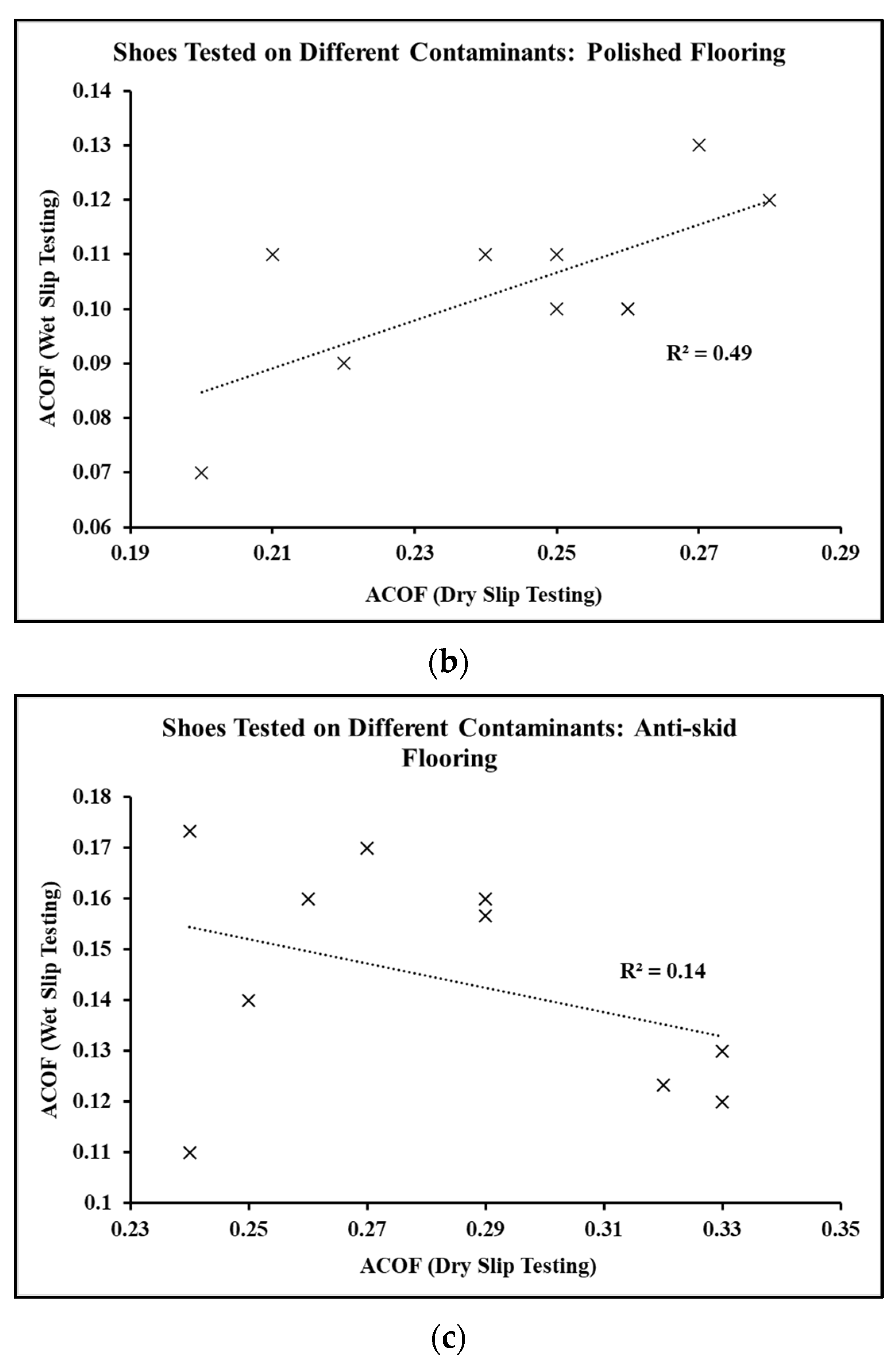 Surfaces 05 00036 g010b Surfaces 05 00036 g010b