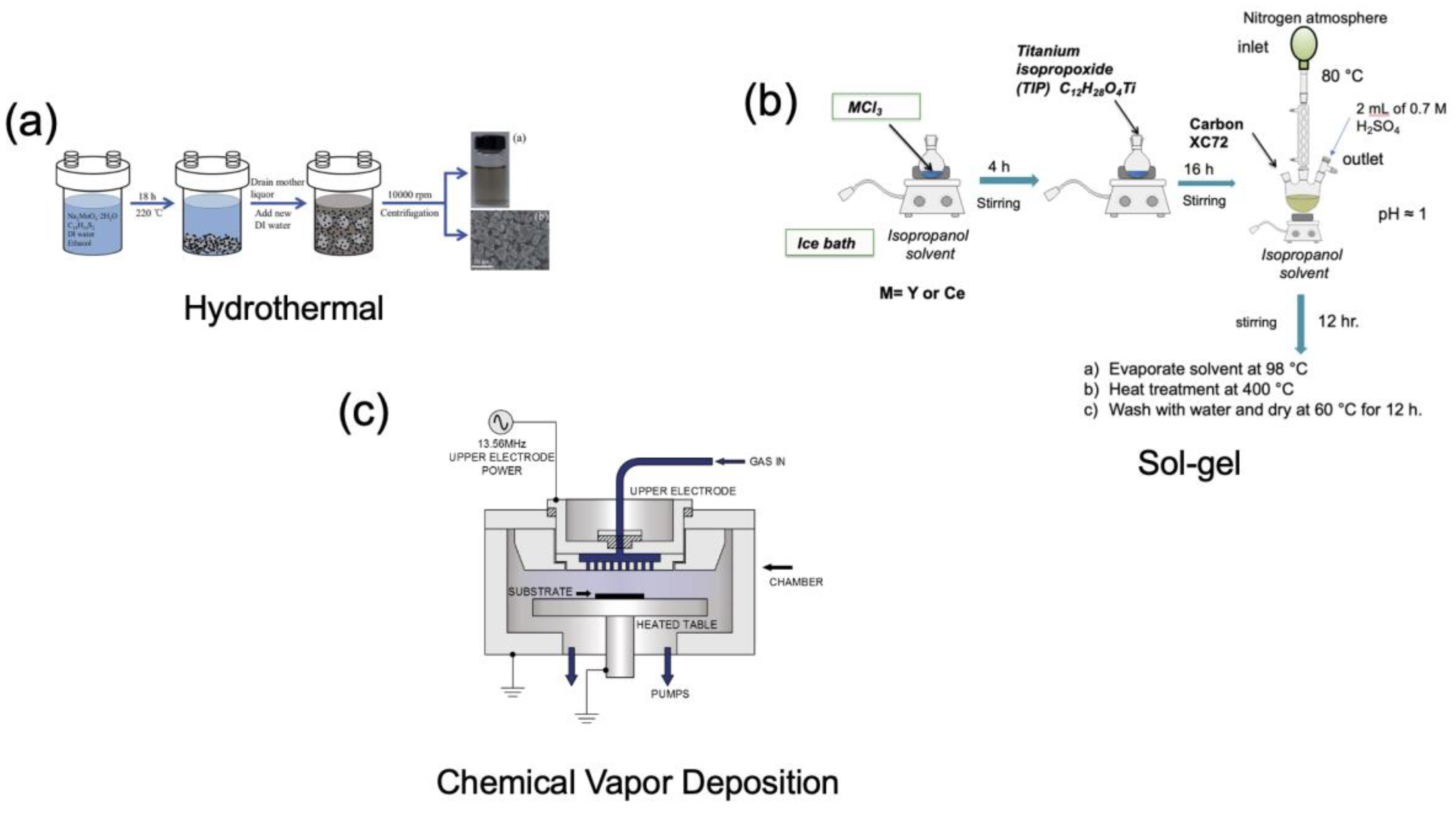 Surfaces 06 00002 g002