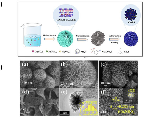 Revisiting Current Trends in Electrode Assembly and