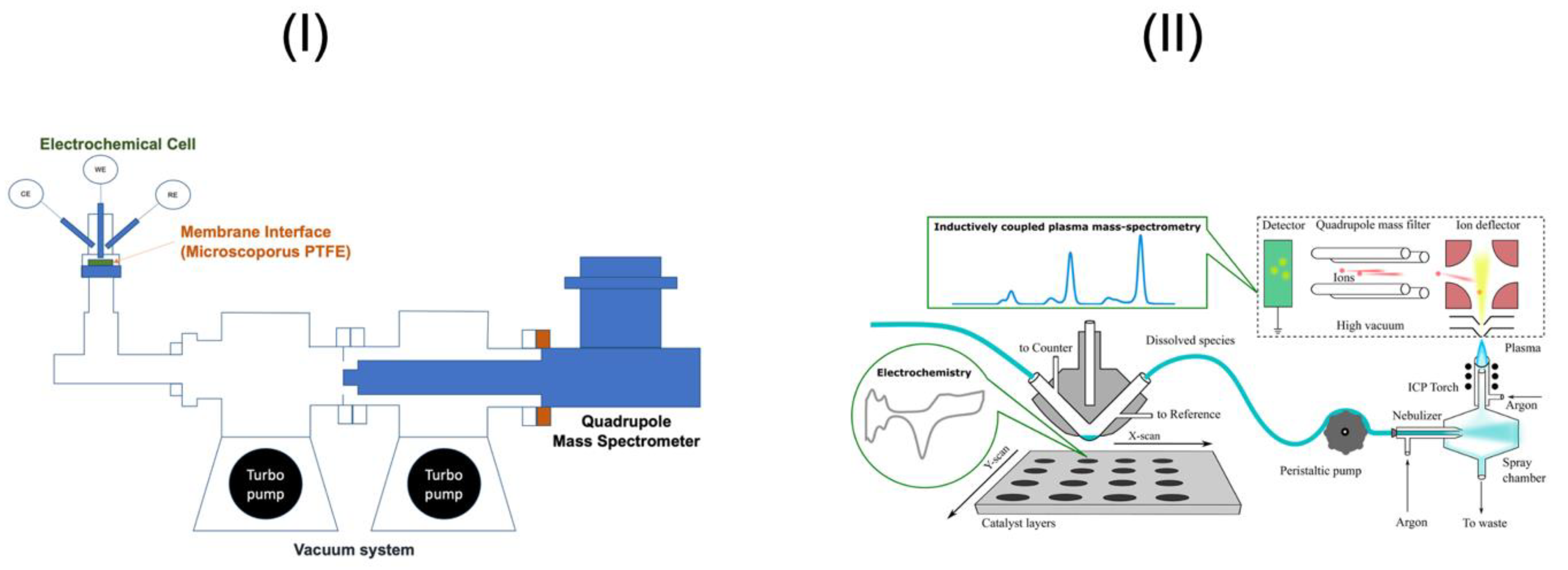 Surfaces 06 00002 g012
