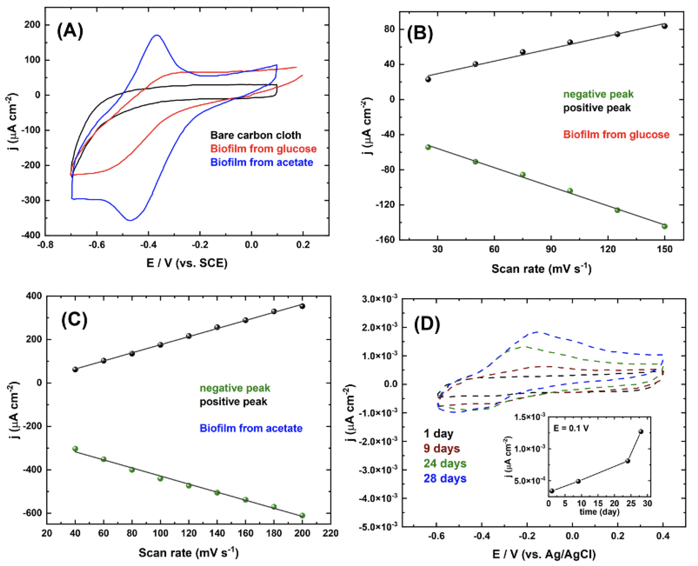Surfaces 06 00002 g013