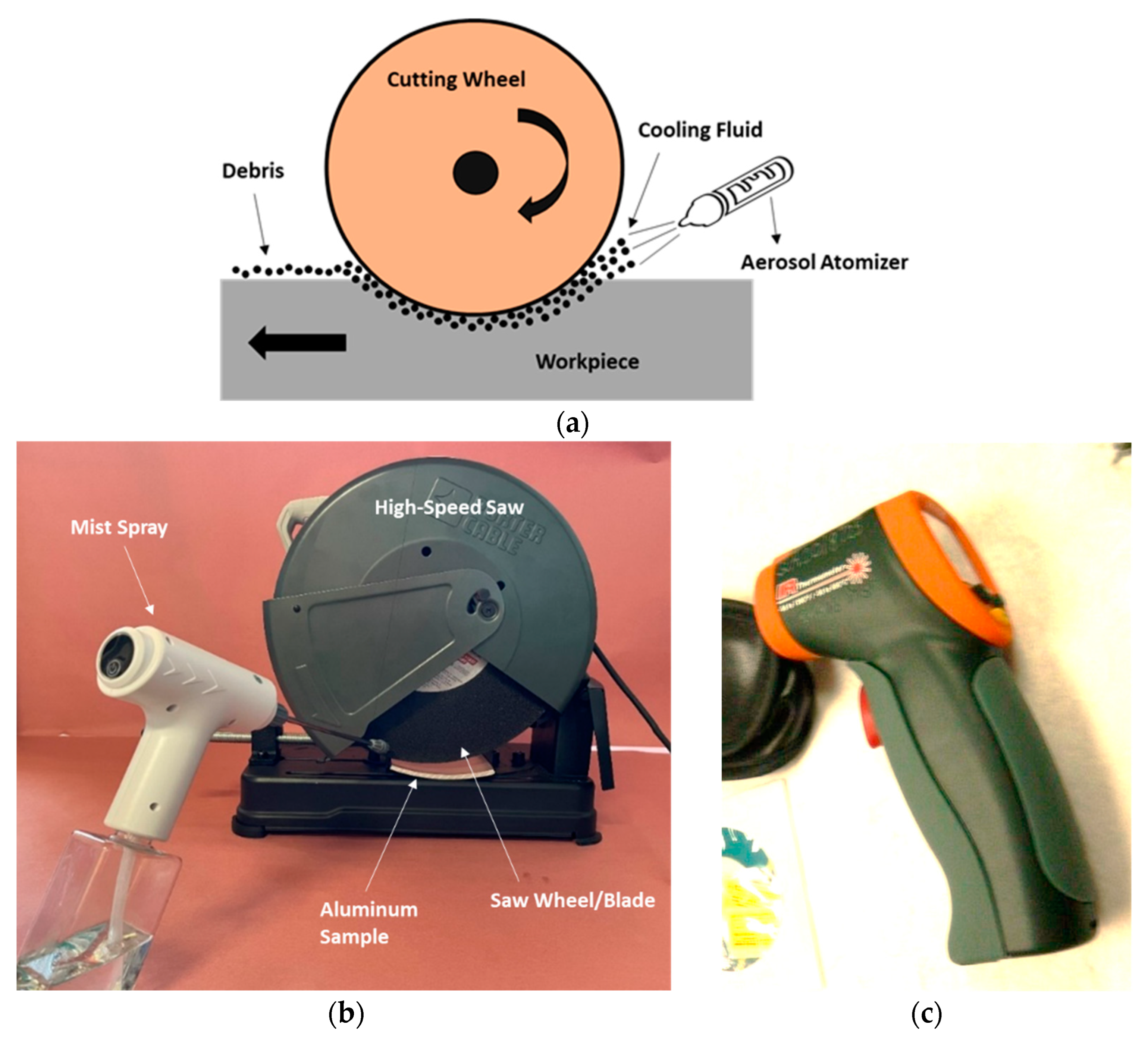 Surfaces 06 00003 g001a Surfaces 06 00003 g001a
