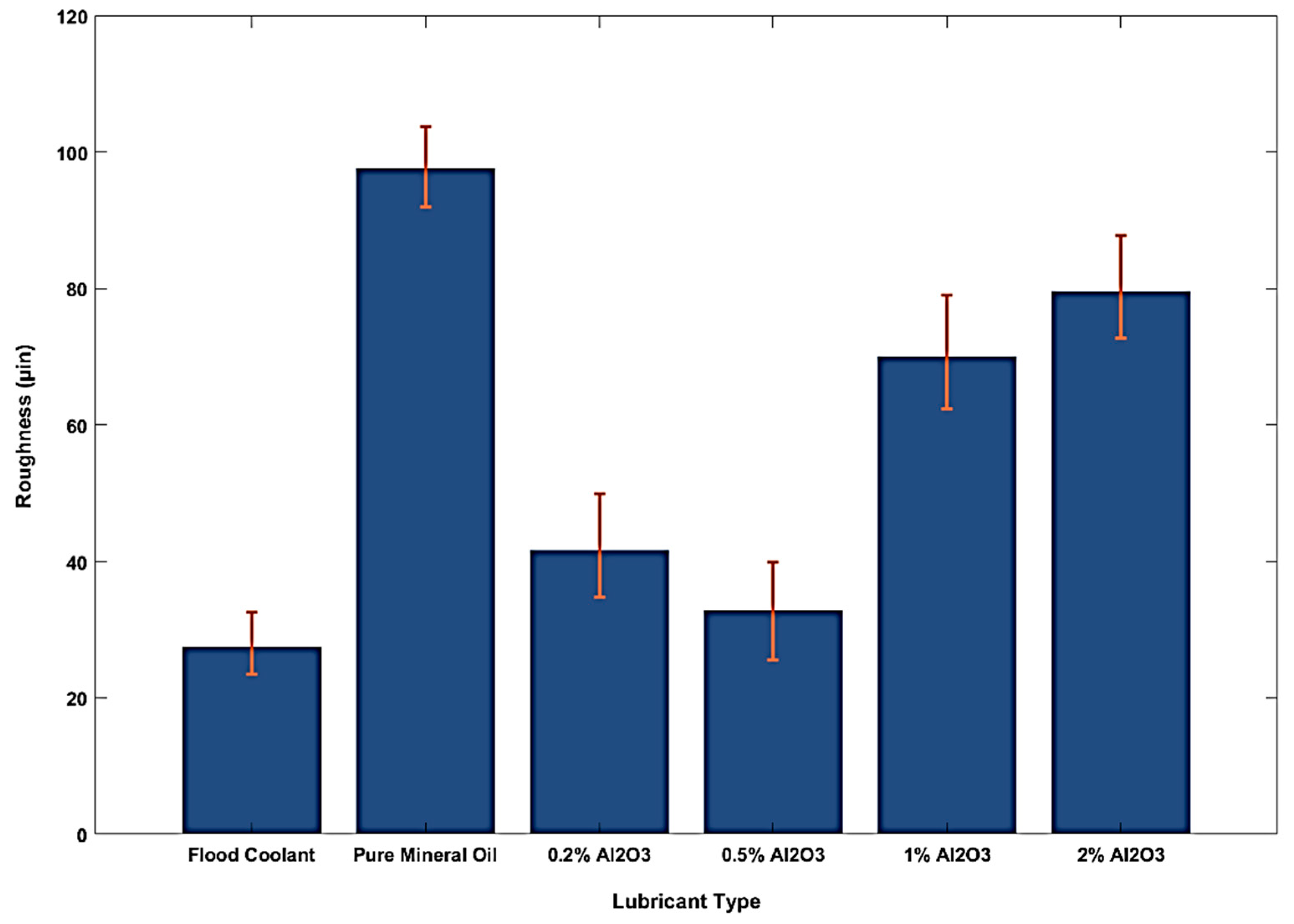 Surfaces 06 00003 g002 Surfaces 06 00003 g002