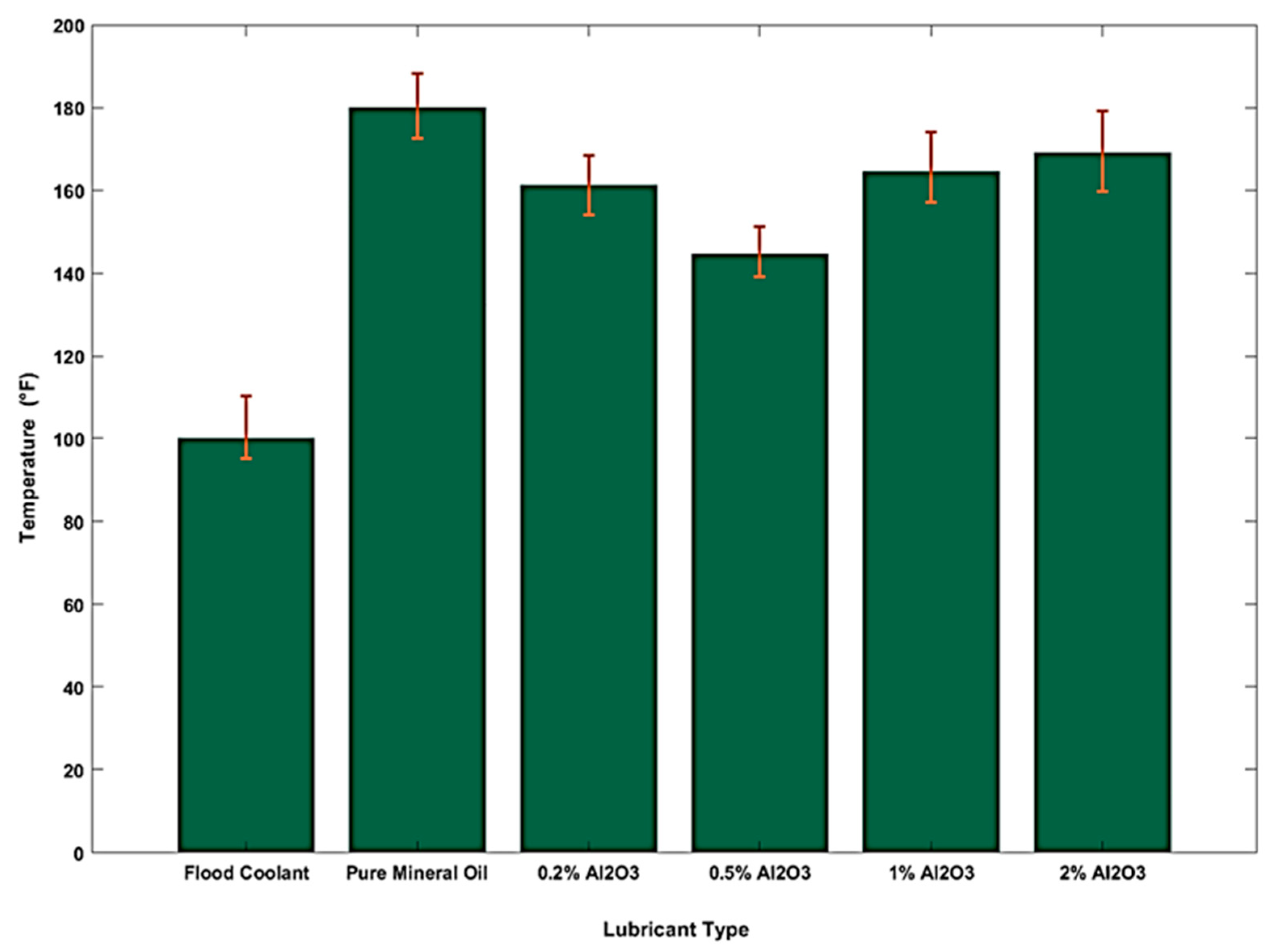 Surfaces 06 00003 g004 Surfaces 06 00003 g004