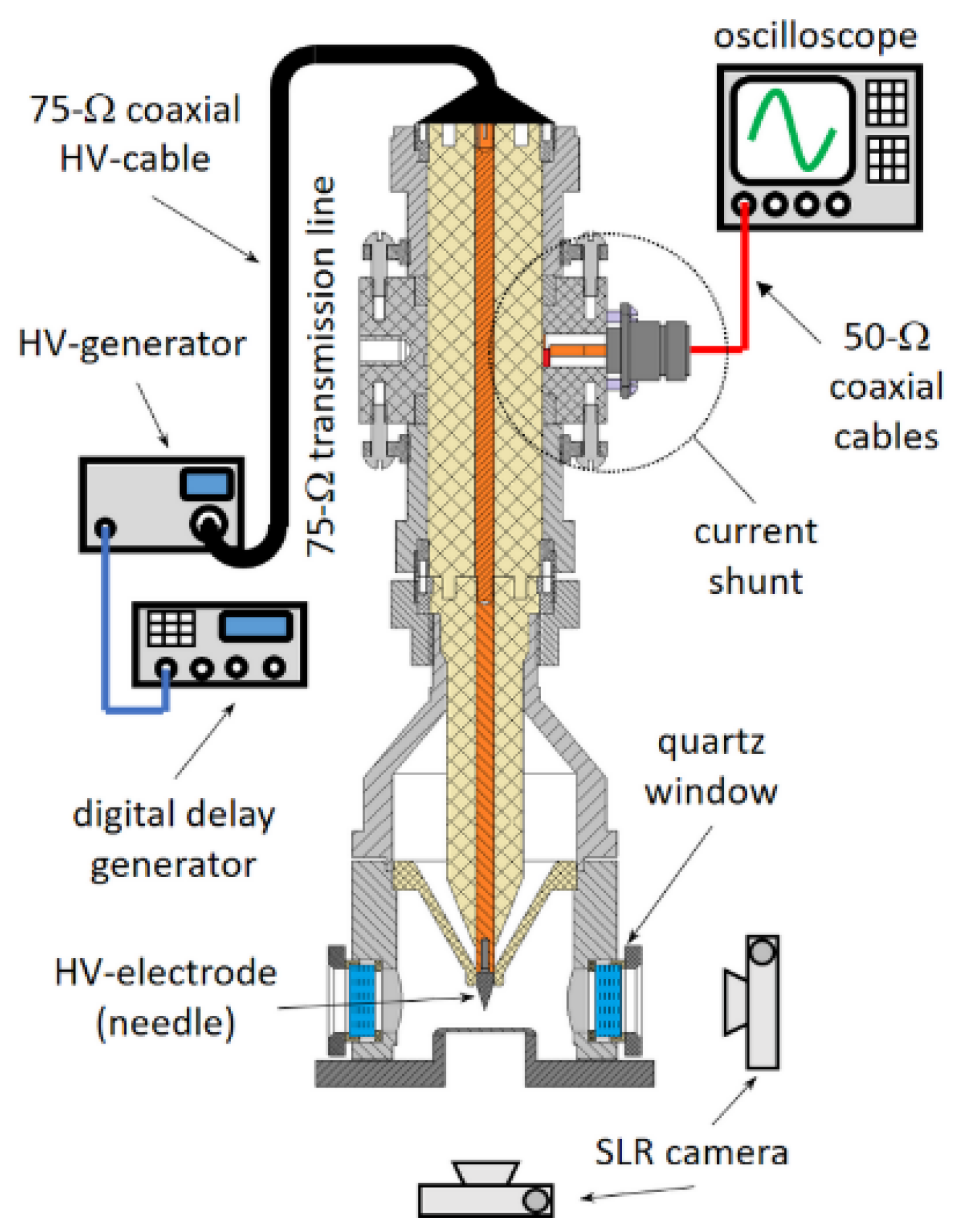 Surfaces | Free Full-Text | Nano-and Microparticles of Carbon as a Tool for Determining the Uniformity of a Diffuse Discharge Exposure Surfaces | Free Full-Text | Nano-and Microparticles of Carbon as a Tool for Determining the Uniformity of a Diffuse Discharge Exposure