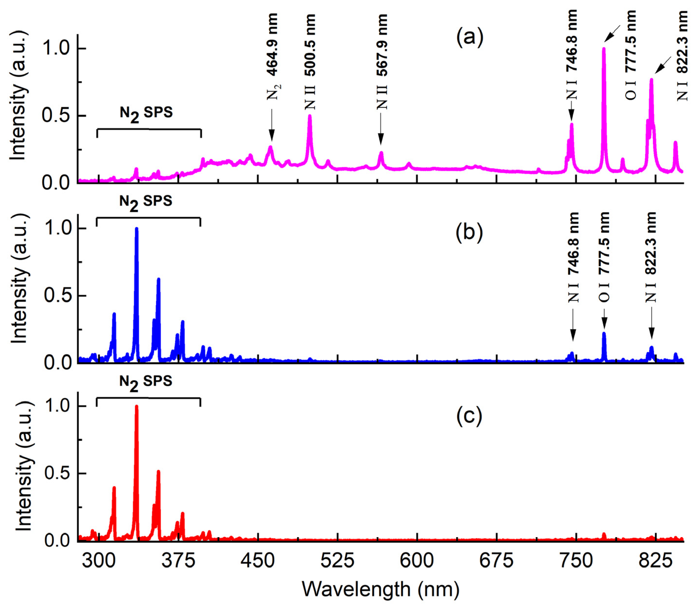 Surfaces 06 00004 g008 Surfaces 06 00004 g008
