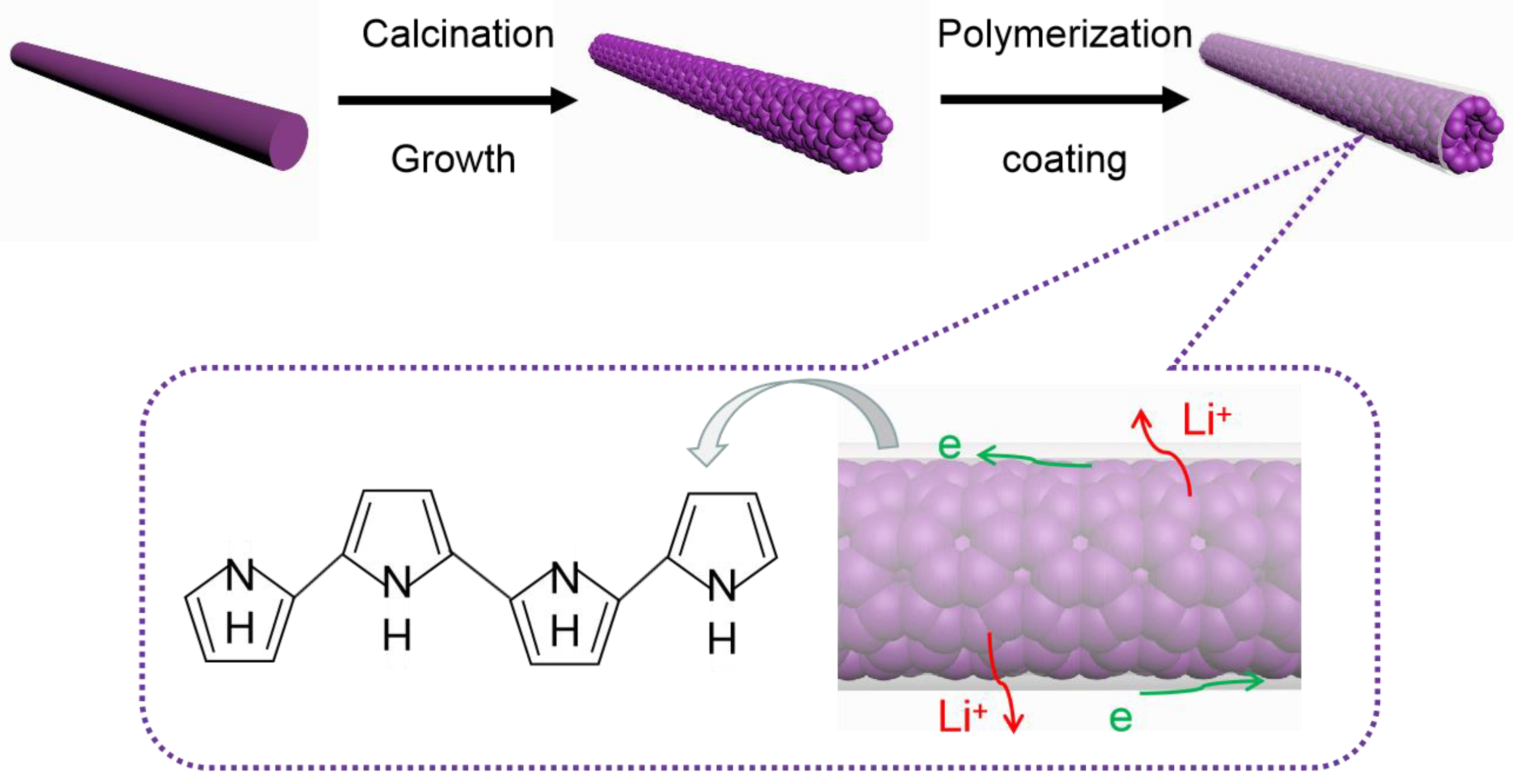 Surfaces 06 00005 g001