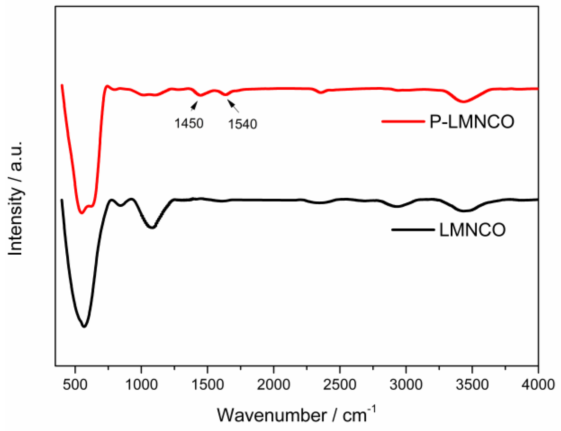 Surfaces 06 00005 g003