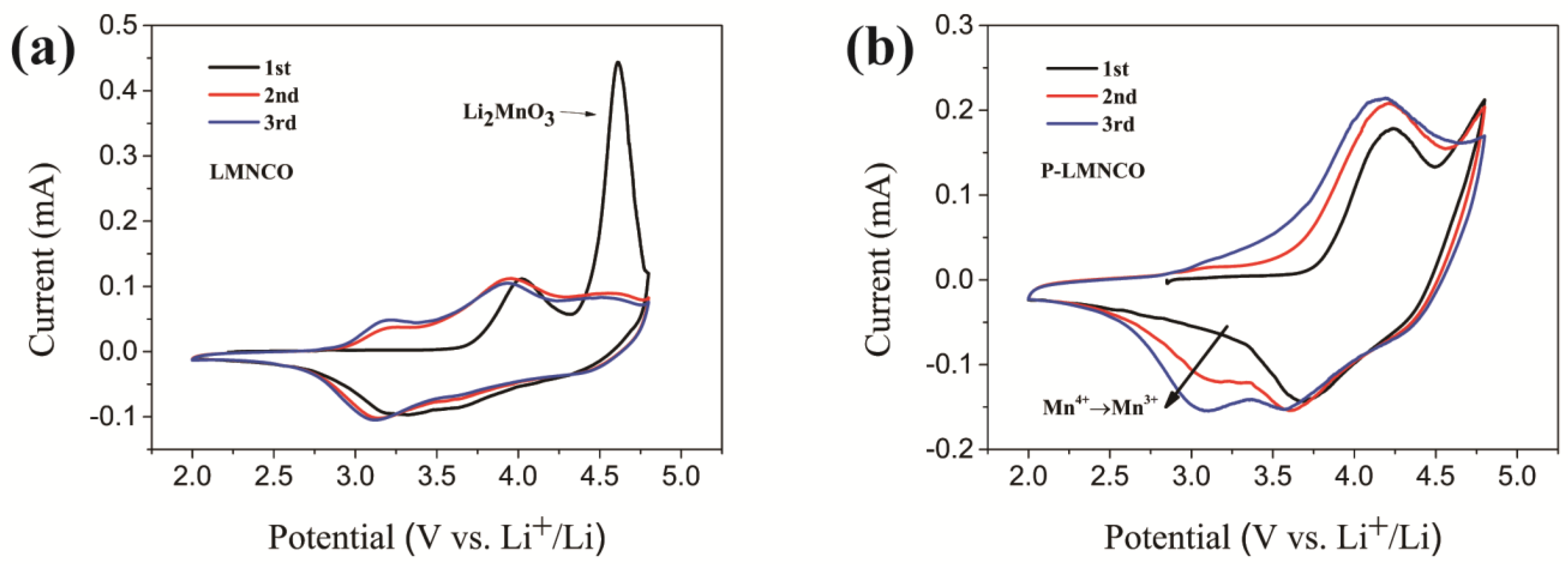 Surfaces 06 00005 g005
