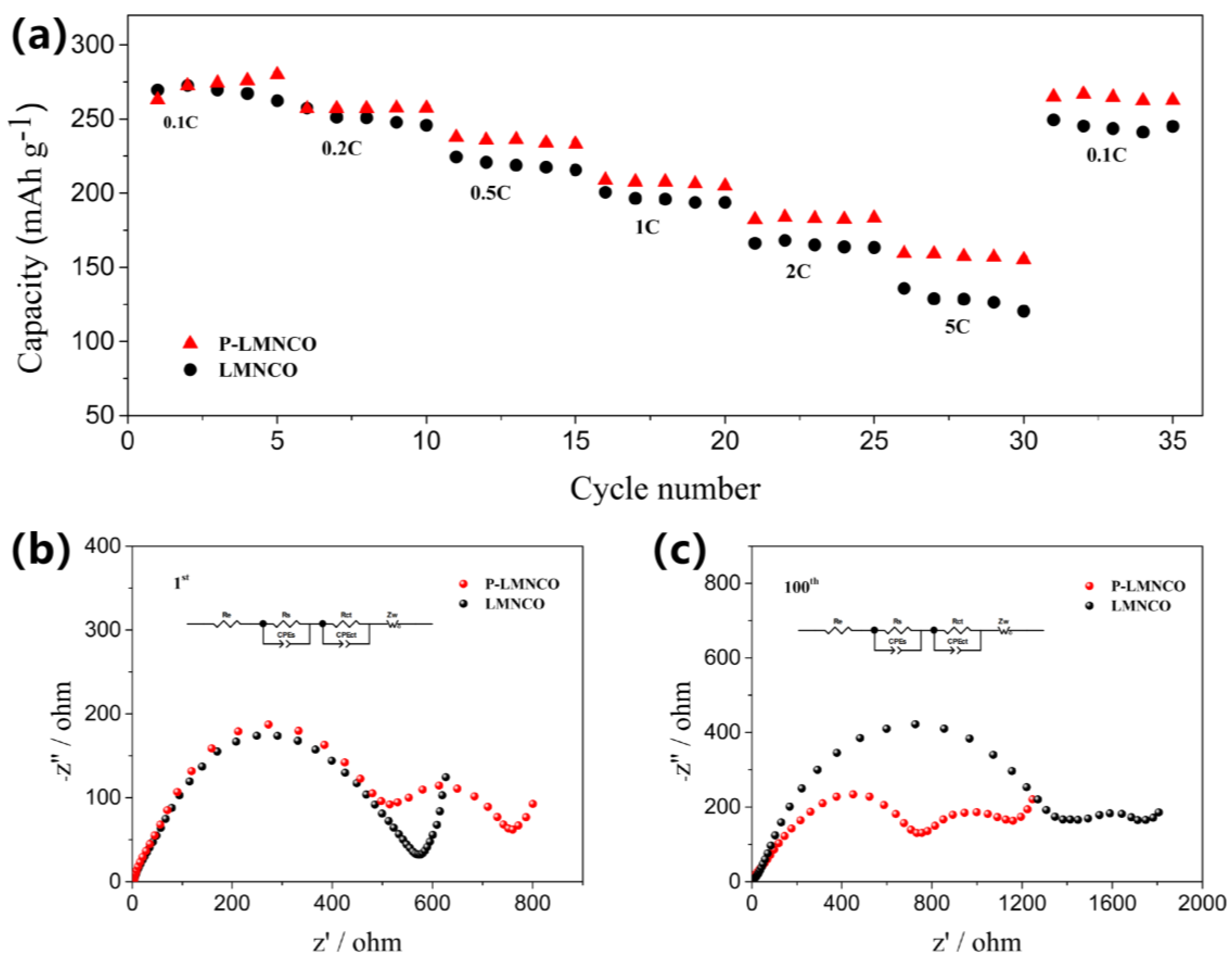 Surfaces 06 00005 g007