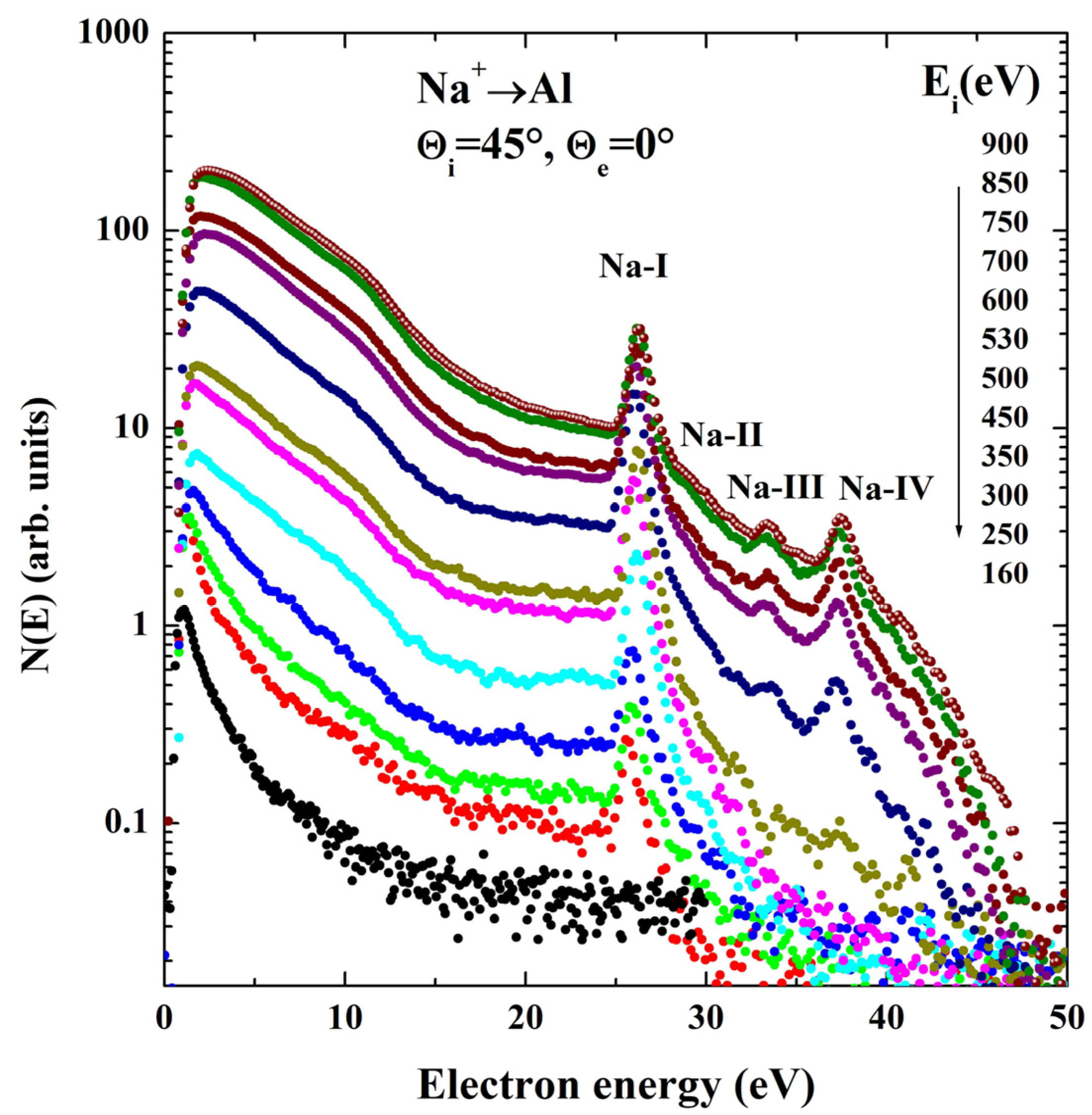 Surfaces 06 00006 g005