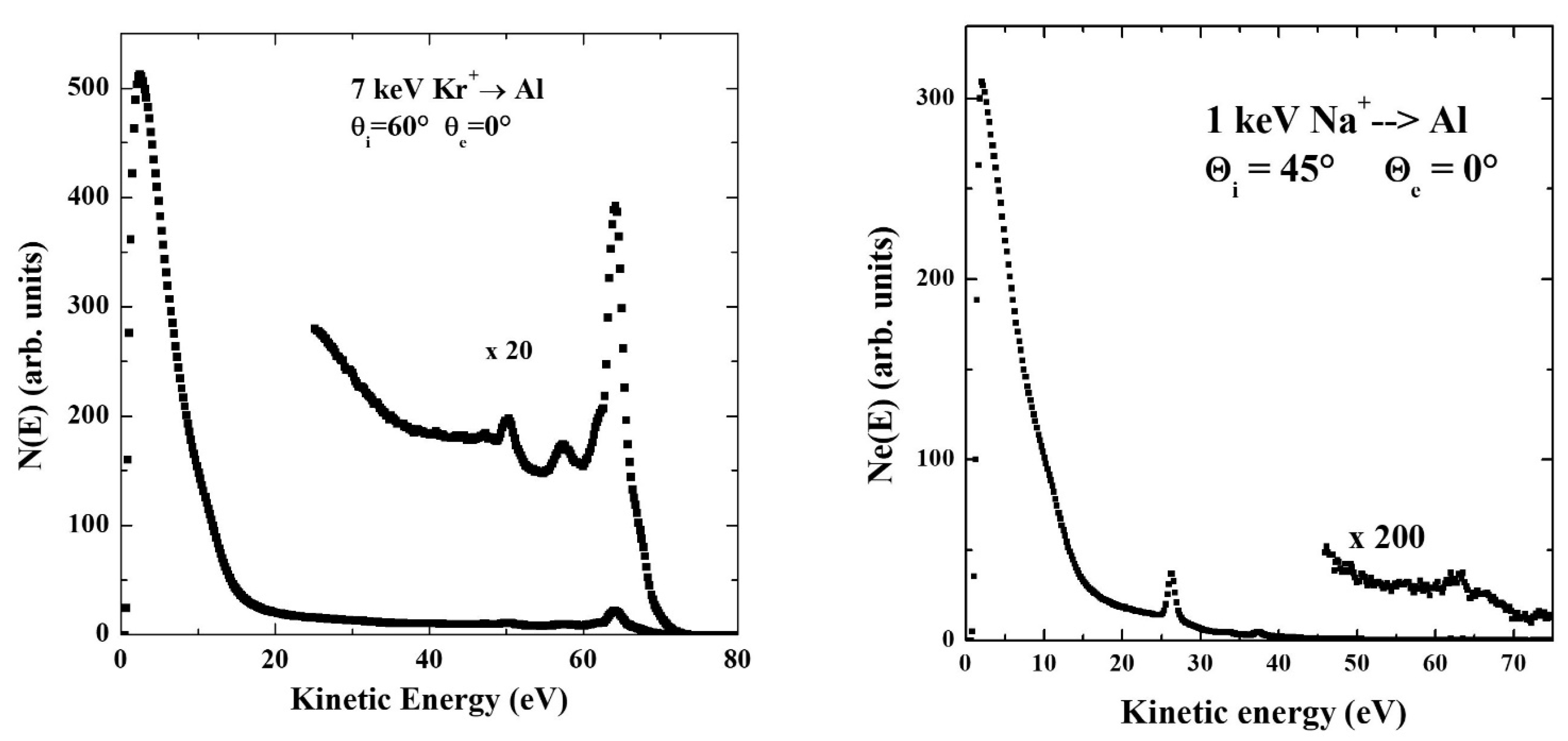 Surfaces 06 00006 g007