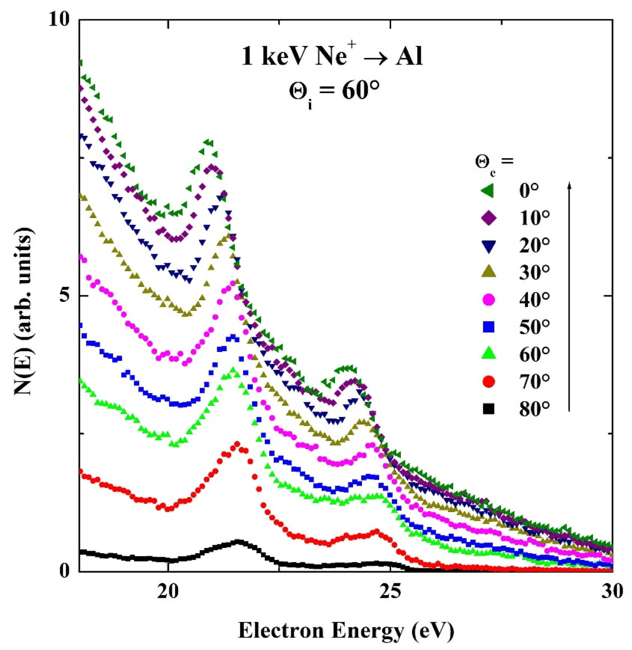 Surfaces 06 00006 g010
