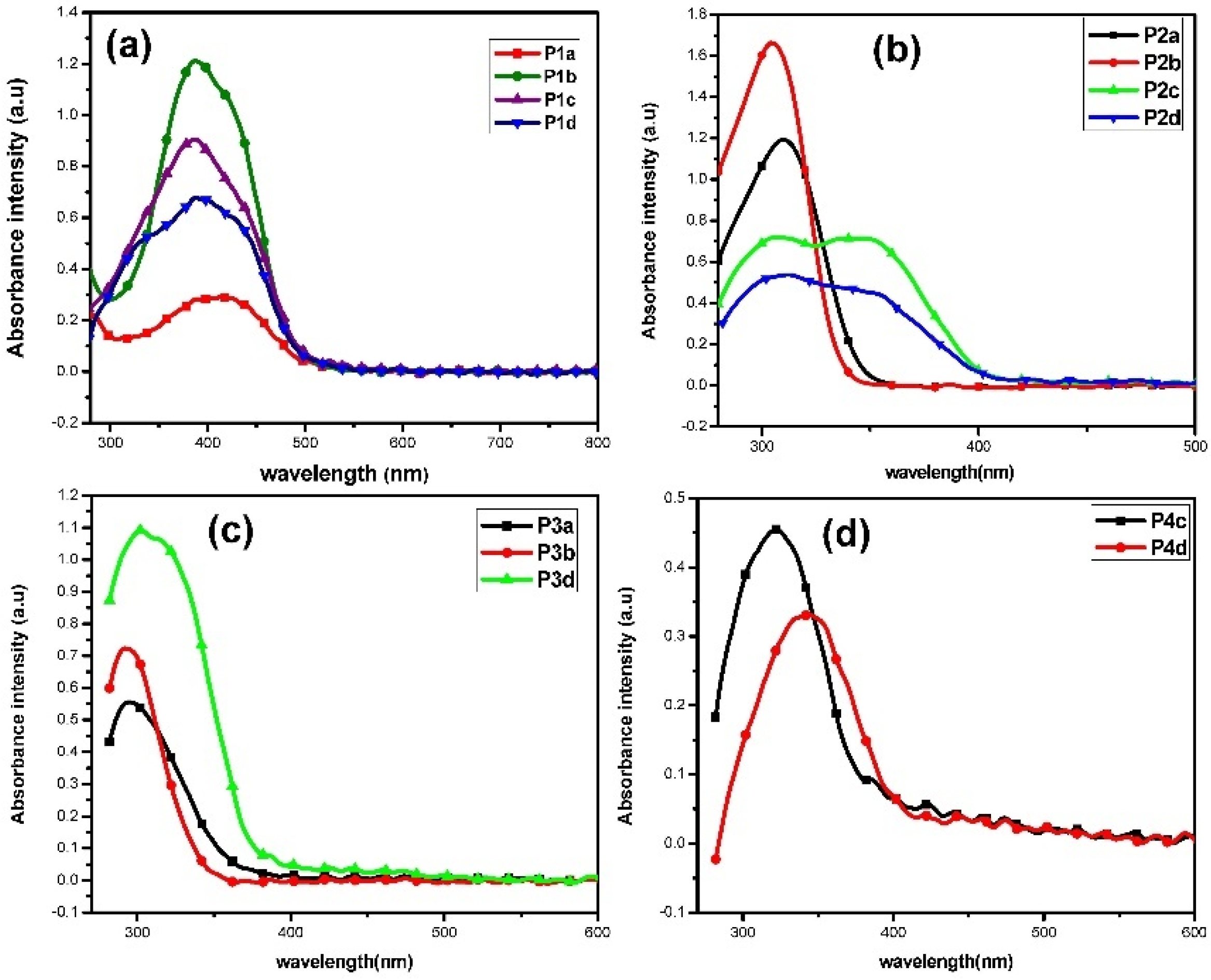 Surfaces 06 00007 g003