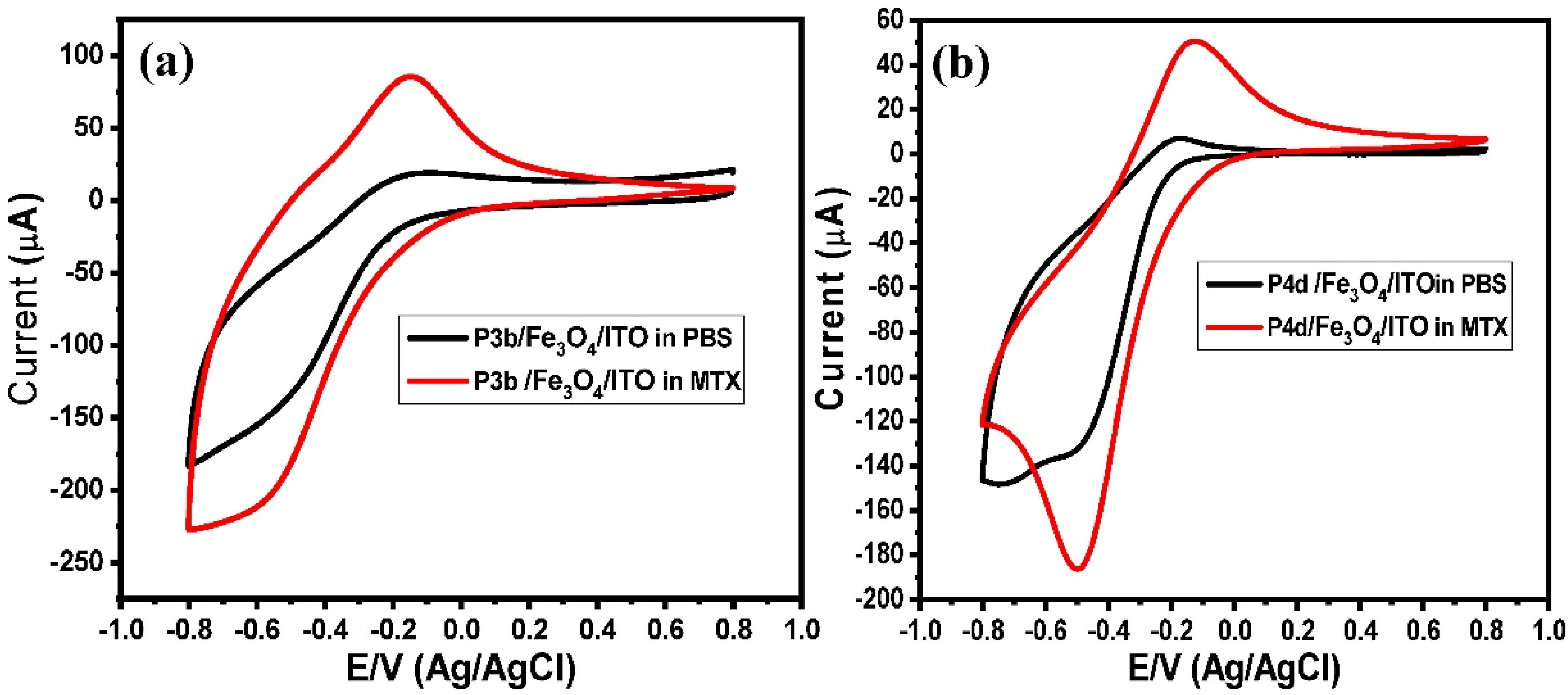 Surfaces 06 00007 g004