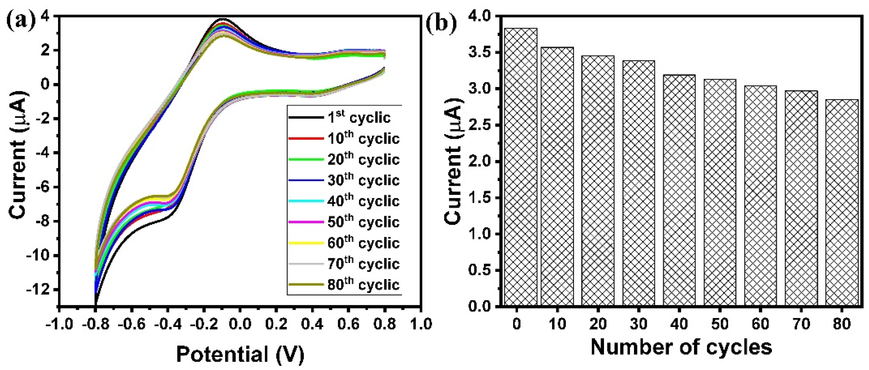 Surfaces 06 00007 g005
