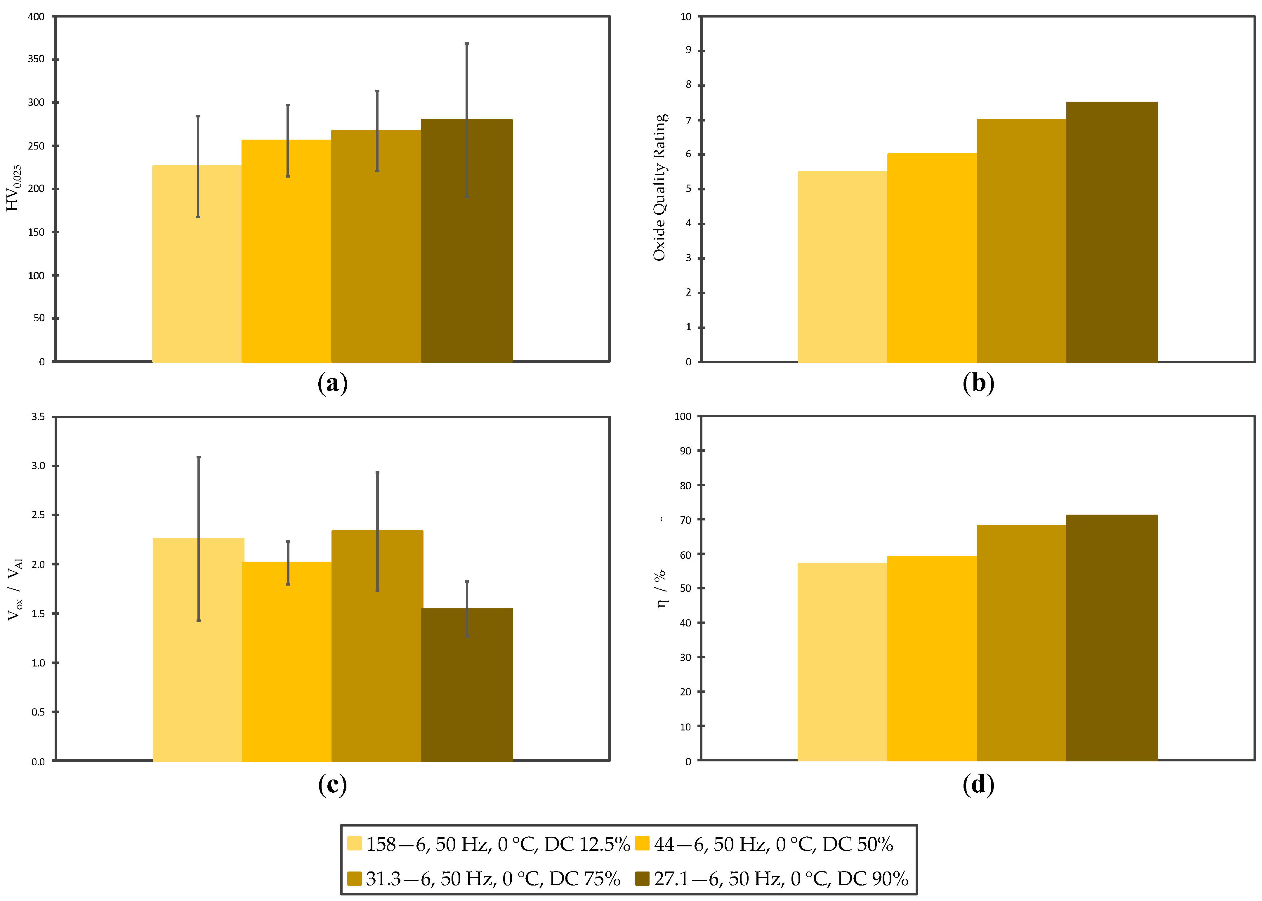 Surfaces 06 00008 g003 Surfaces 06 00008 g003