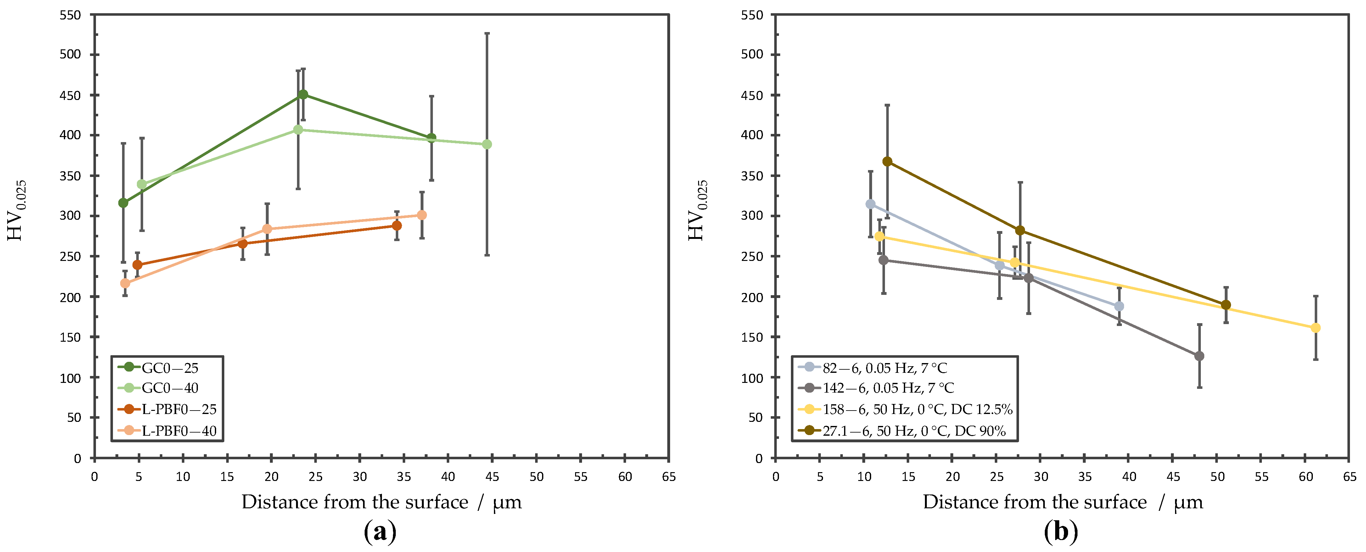 Surfaces 06 00008 g004 Surfaces 06 00008 g004