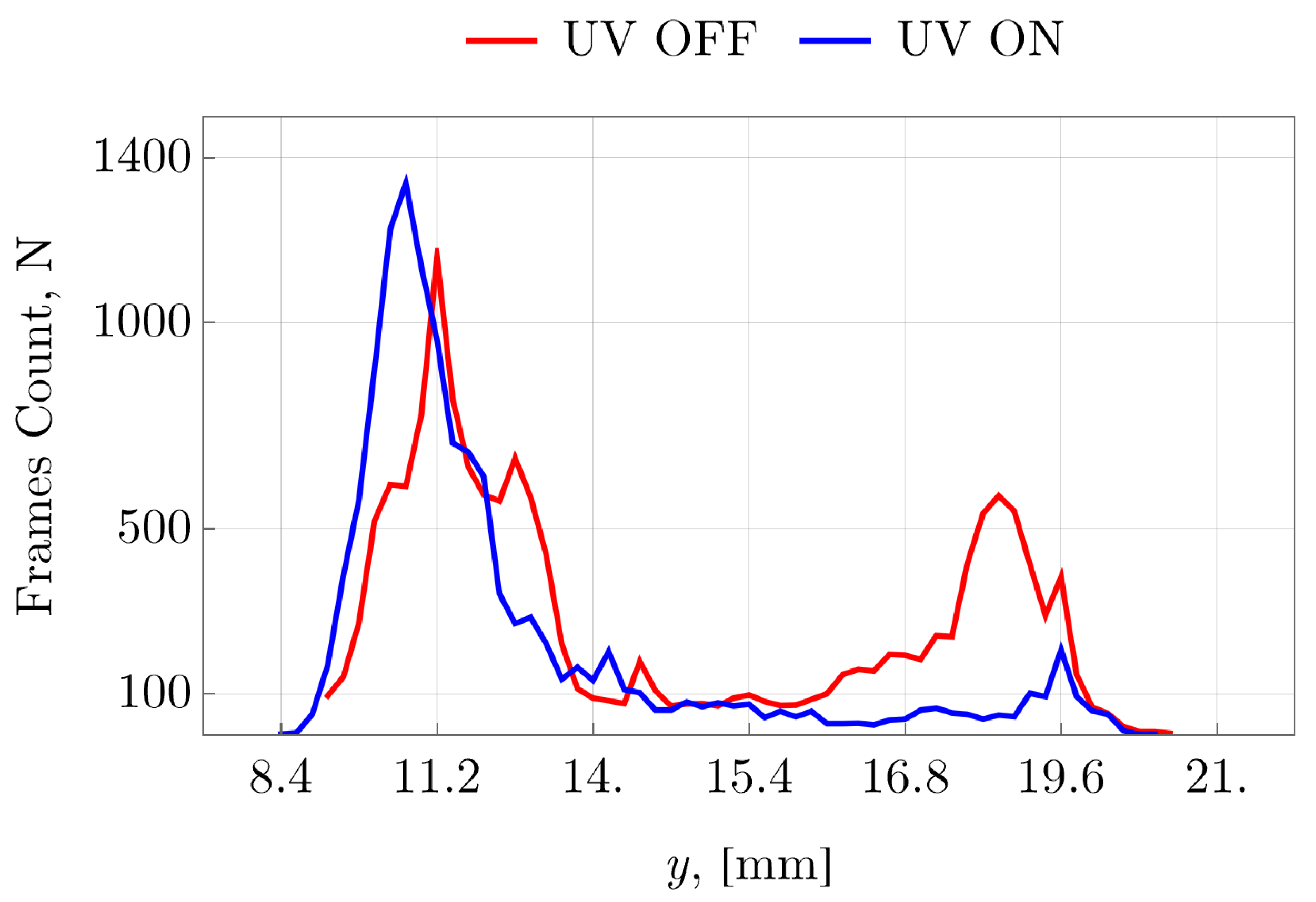 Surfaces 06 00010 g005