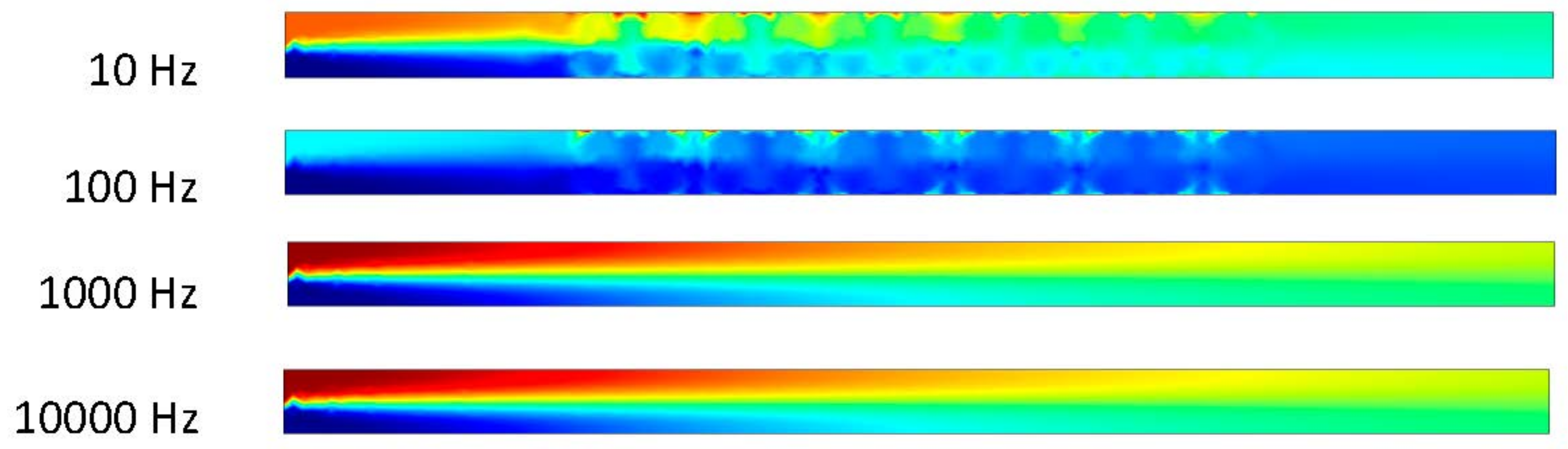 Surfaces 06 00011 g012