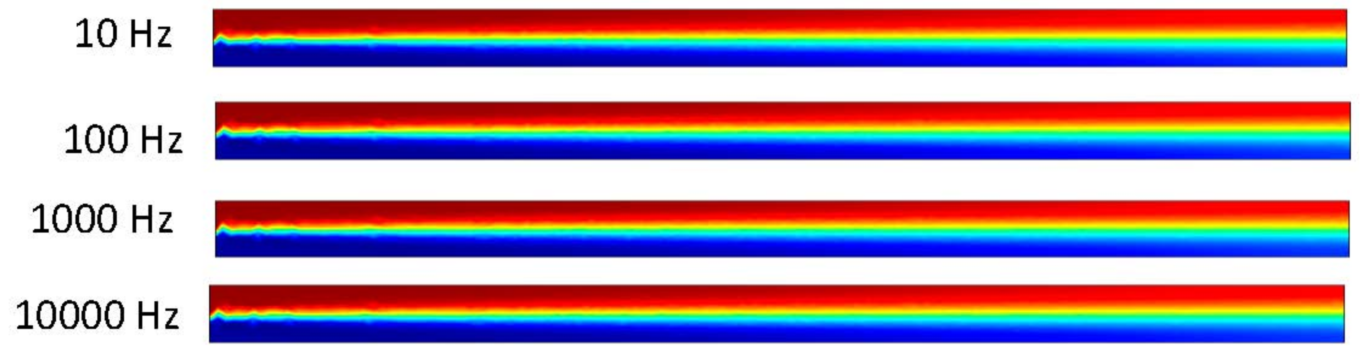 Surfaces 06 00011 g013