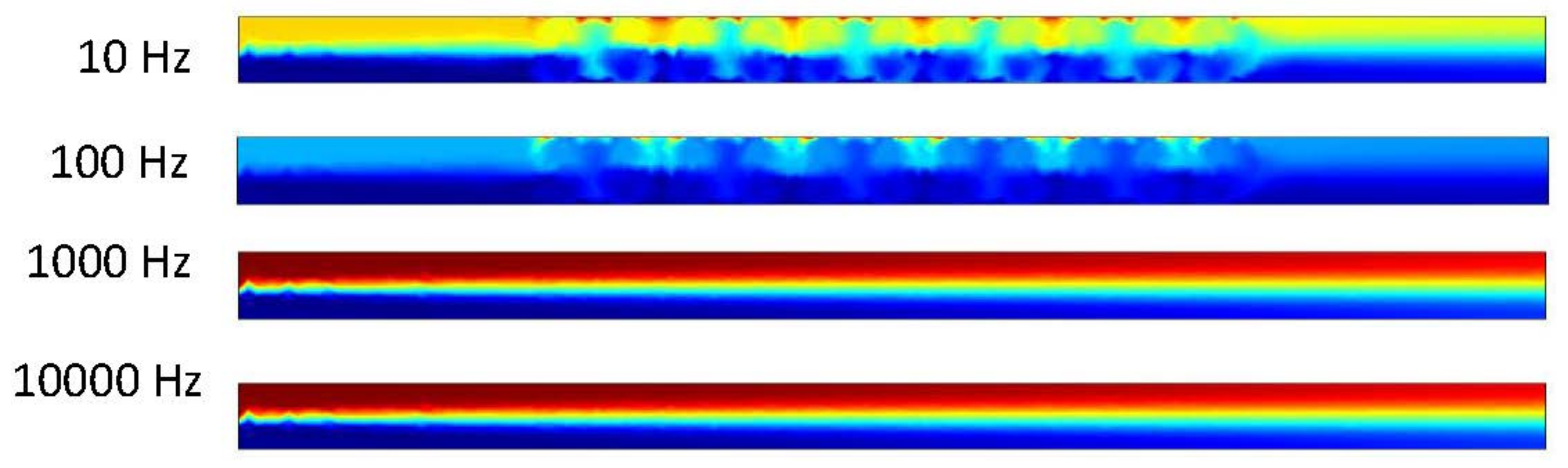 Surfaces 06 00011 g014