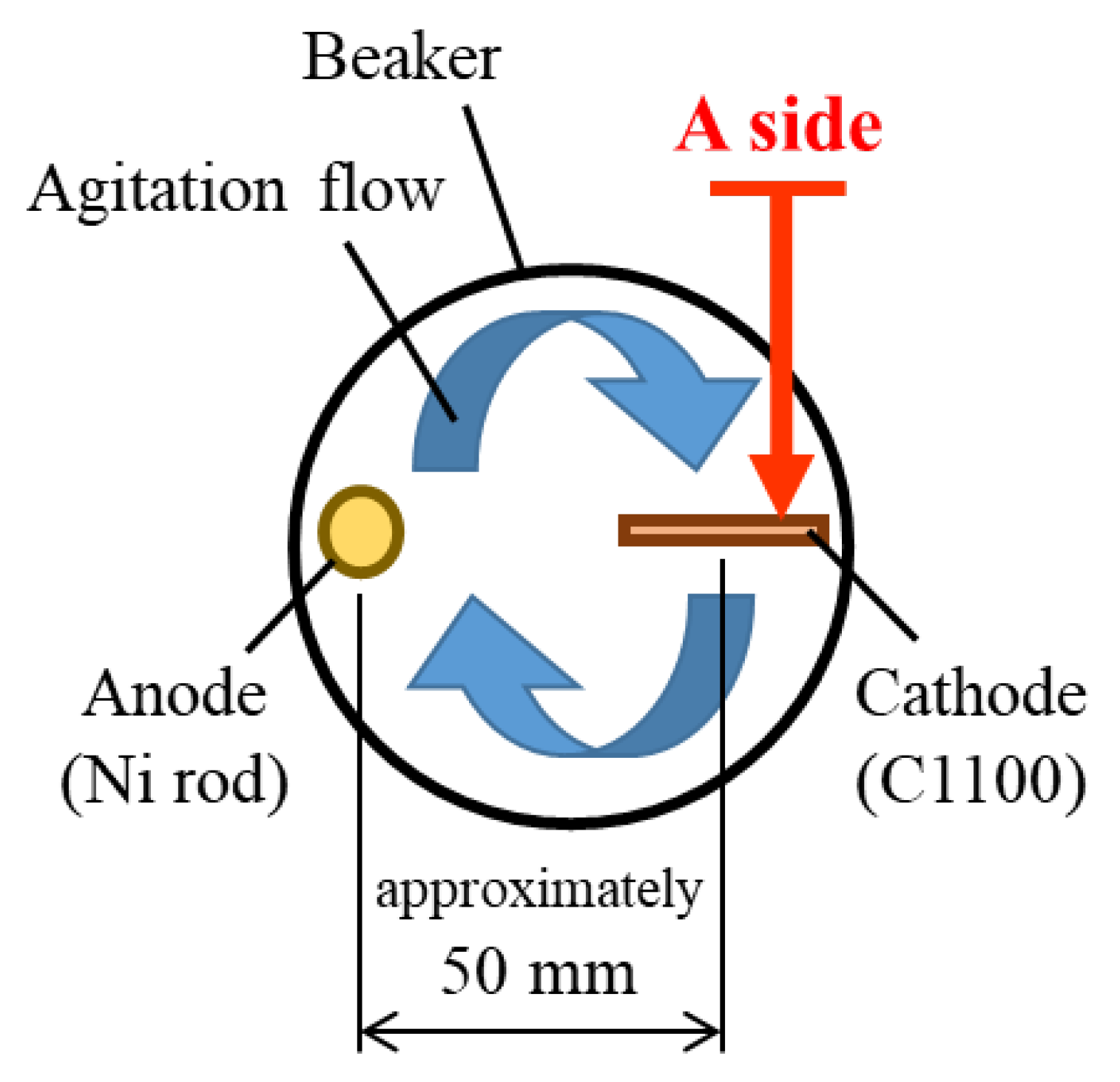 Surfaces 06 00012 g003 Surfaces 06 00012 g003