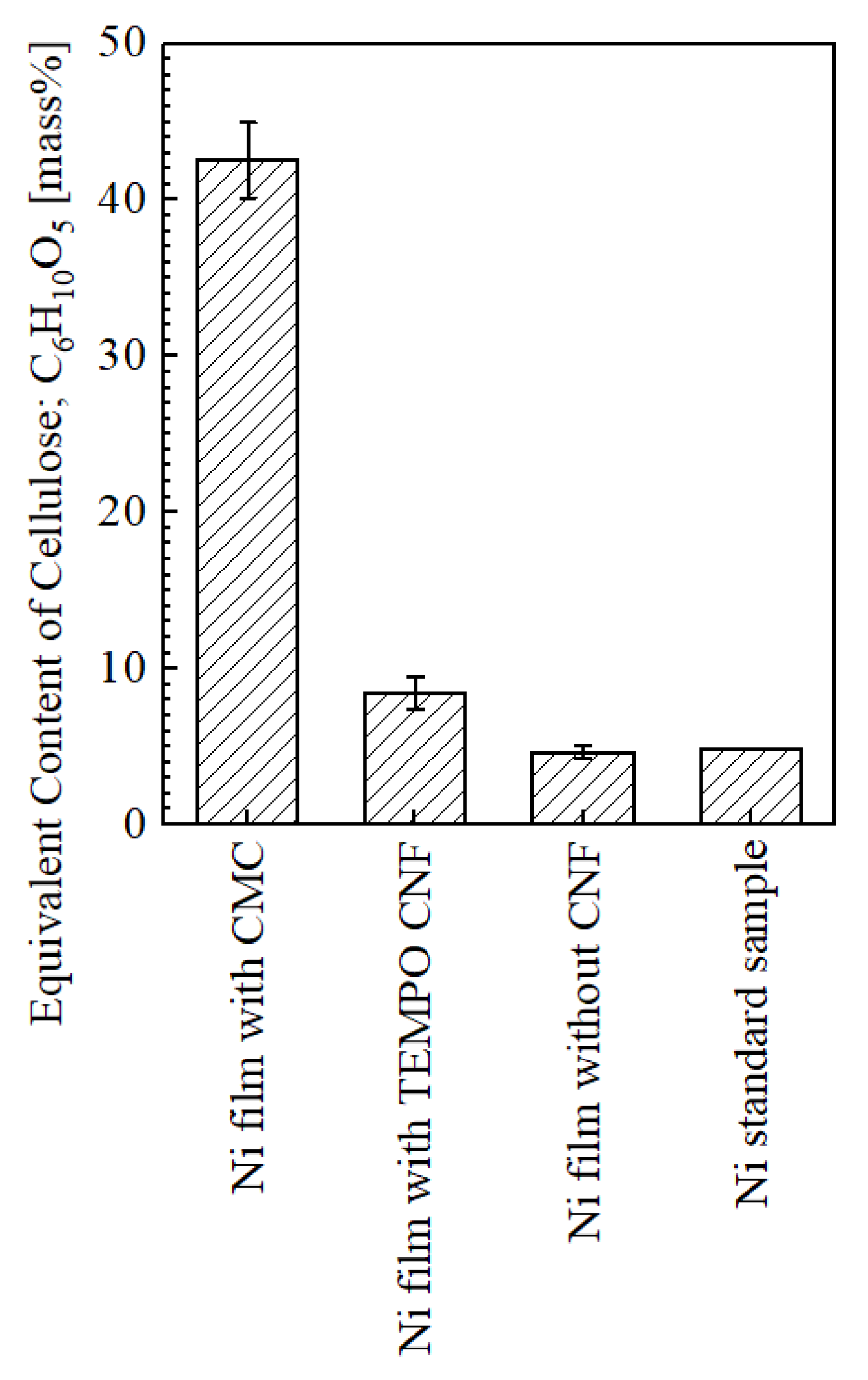 Surfaces 06 00012 g009 Surfaces 06 00012 g009