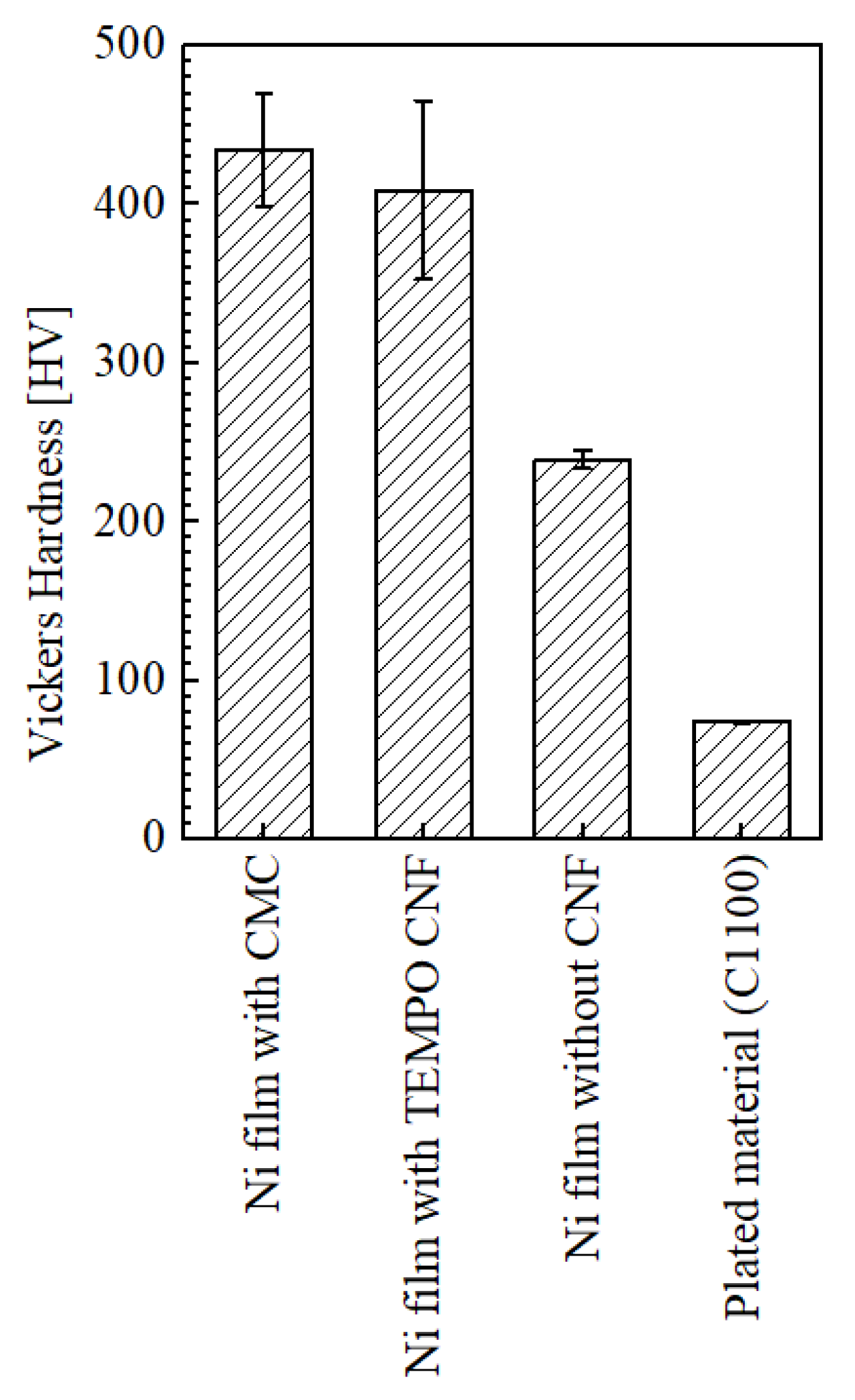 Surfaces 06 00012 g012 Surfaces 06 00012 g012