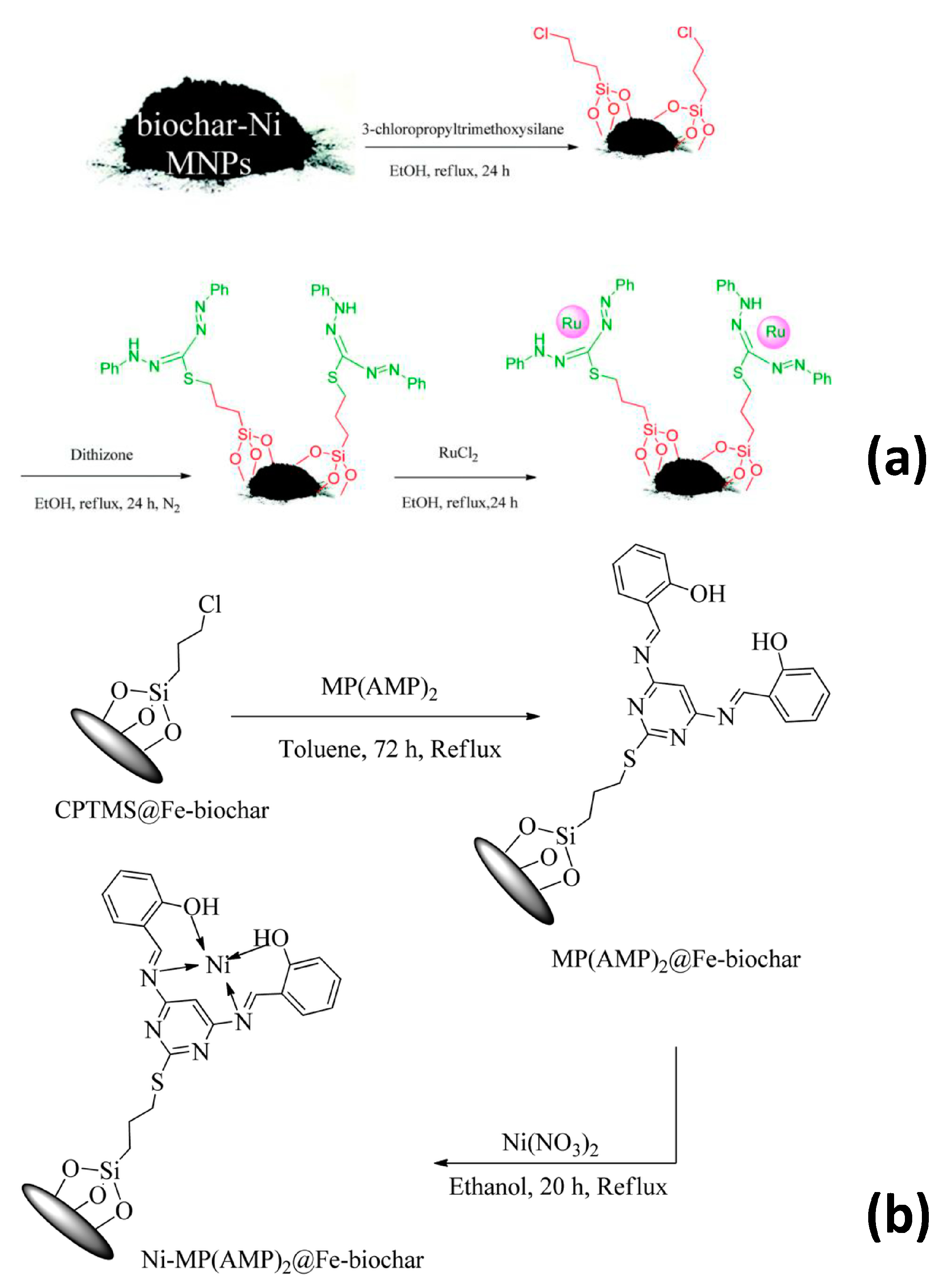 Surfaces 06 00013 g005 Surfaces 06 00013 g005