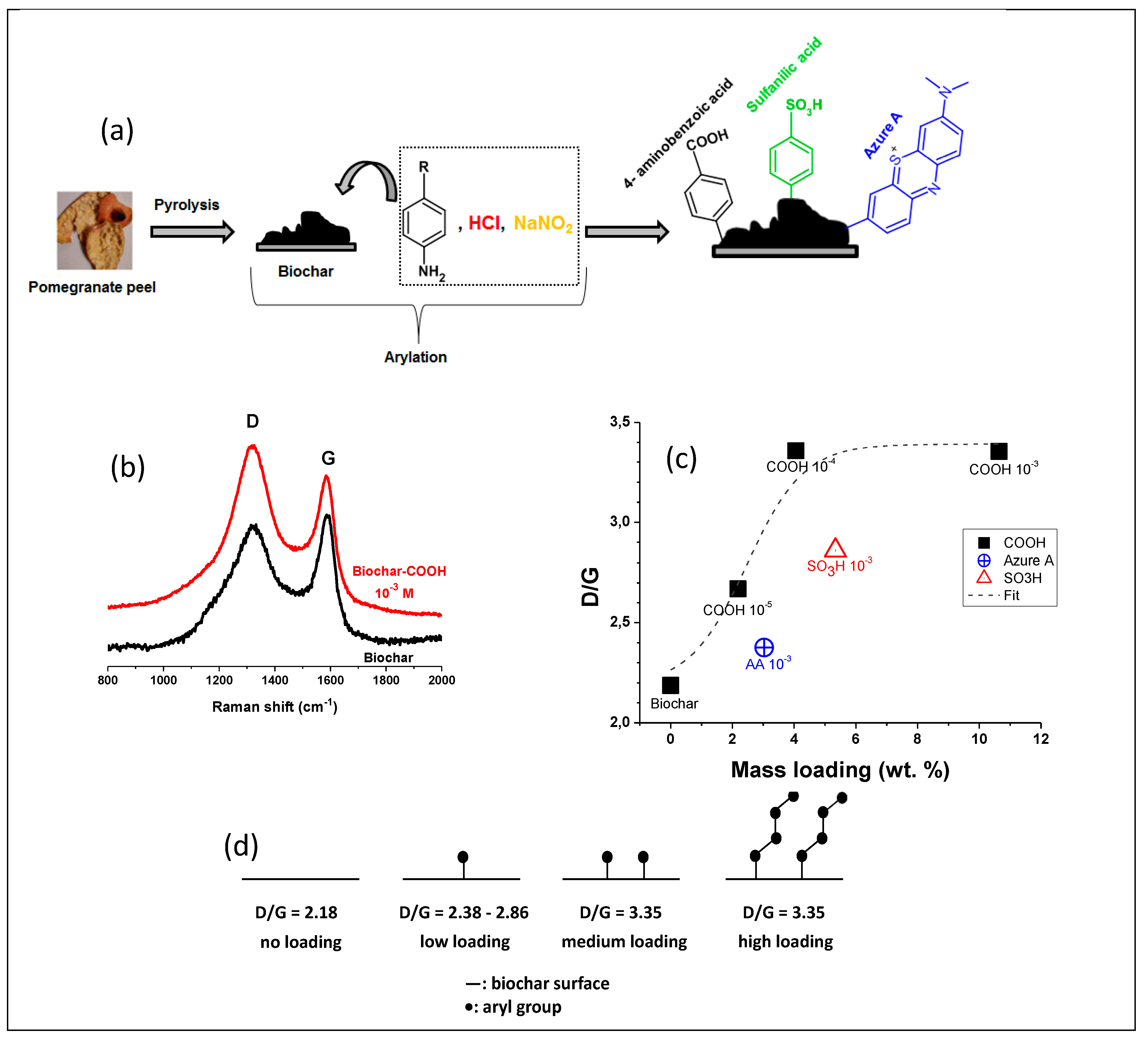 Surfaces 06 00013 g012 Surfaces 06 00013 g012