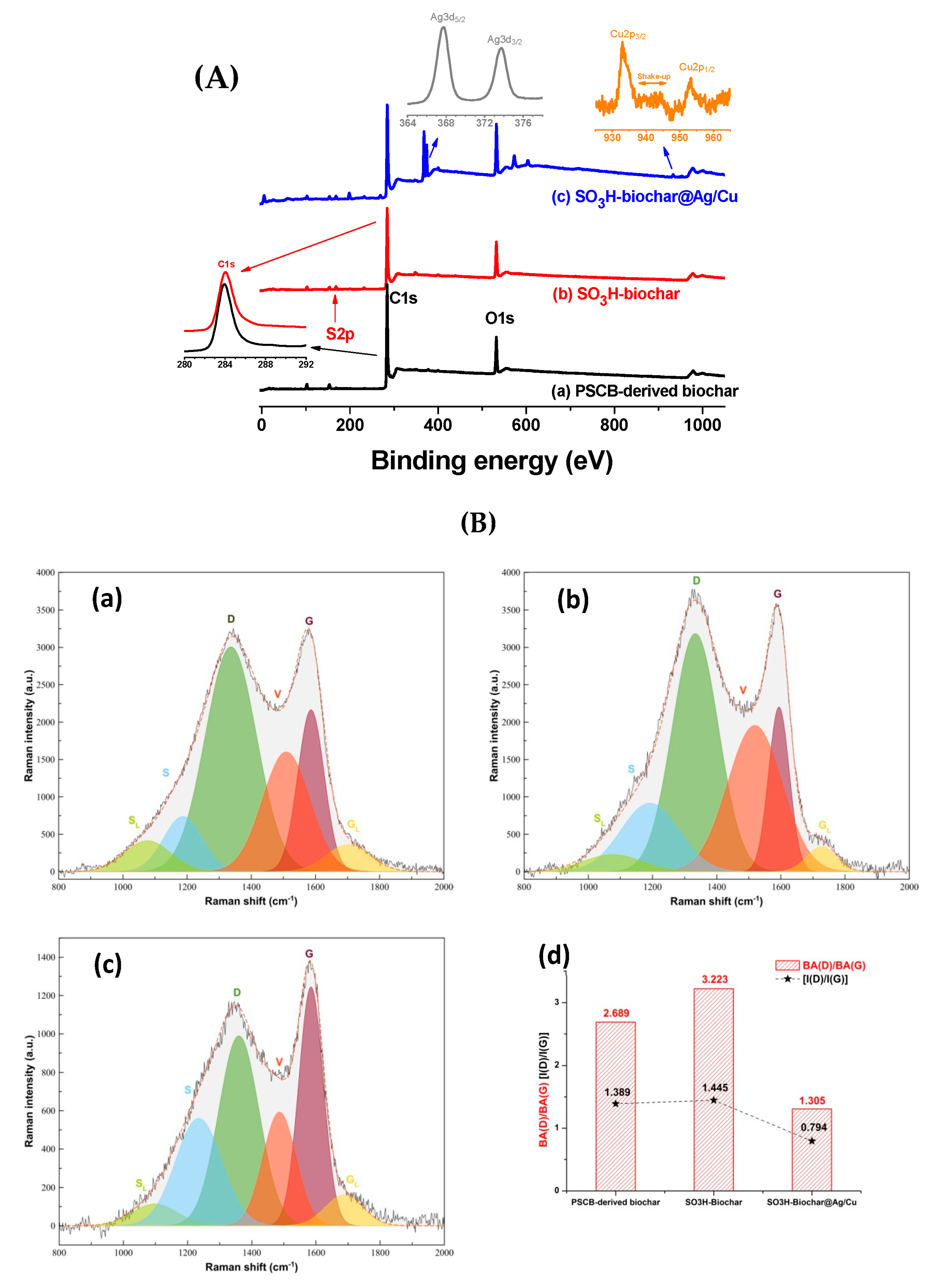 Surfaces 06 00013 g013 Surfaces 06 00013 g013