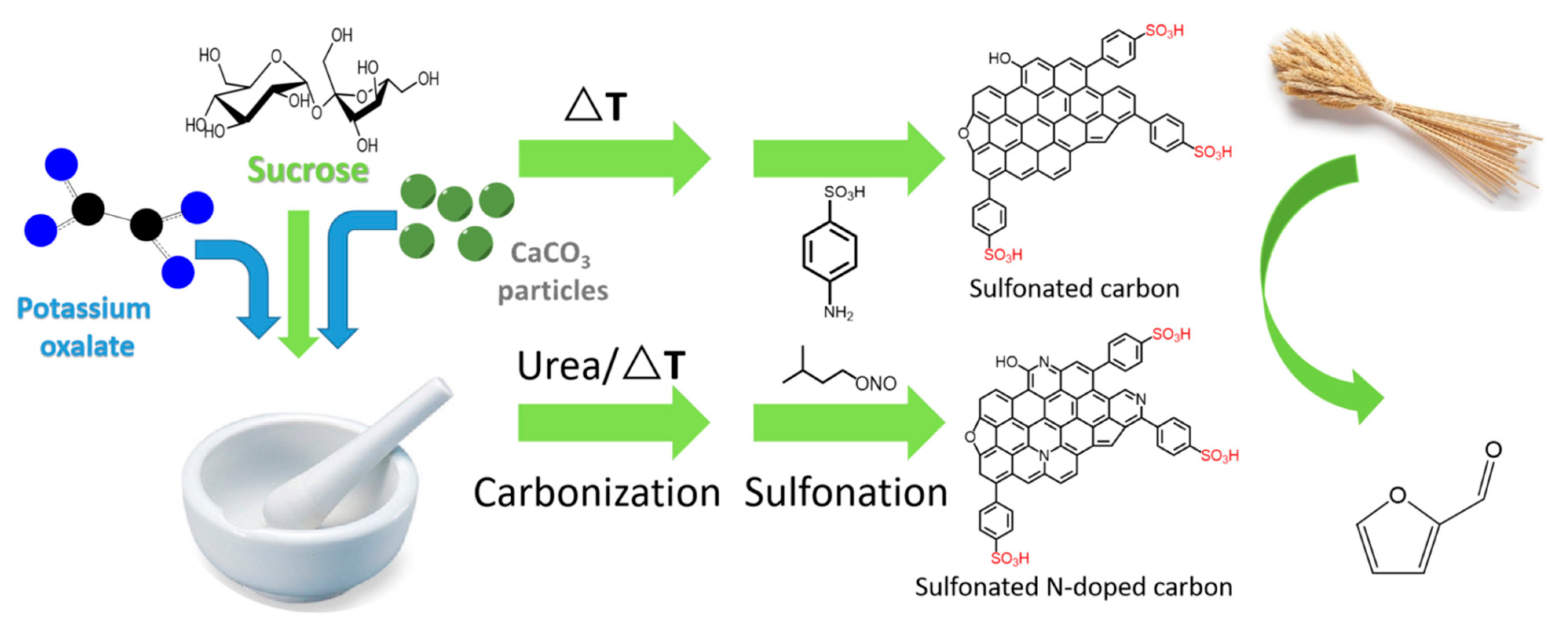 Surfaces 06 00013 g014 Surfaces 06 00013 g014