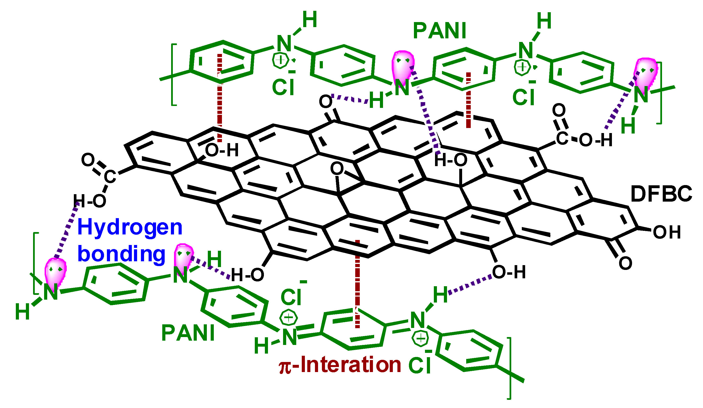 Surfaces 06 00013 g016 Surfaces 06 00013 g016