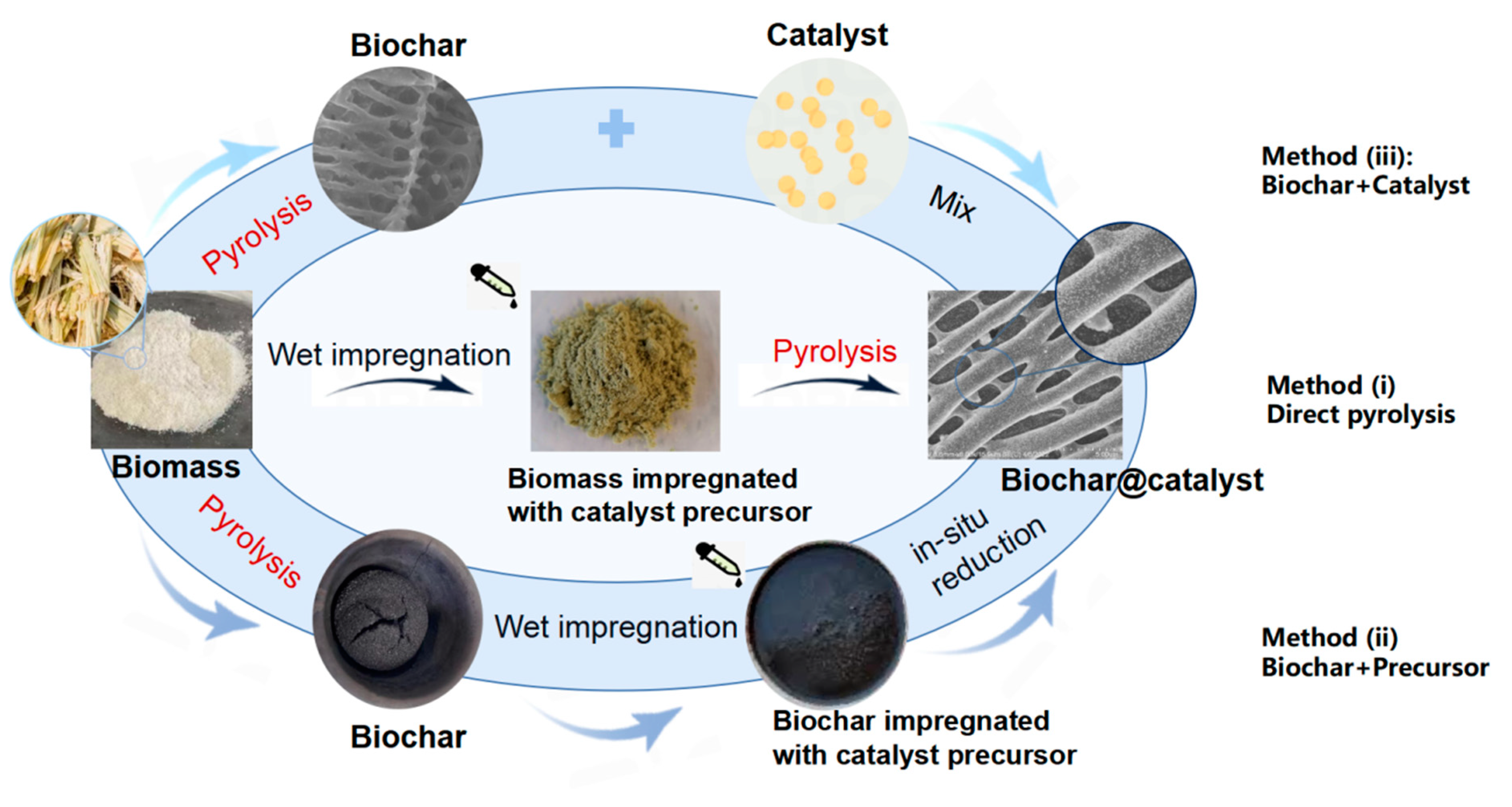 Surfaces 06 00013 g018 Surfaces 06 00013 g018