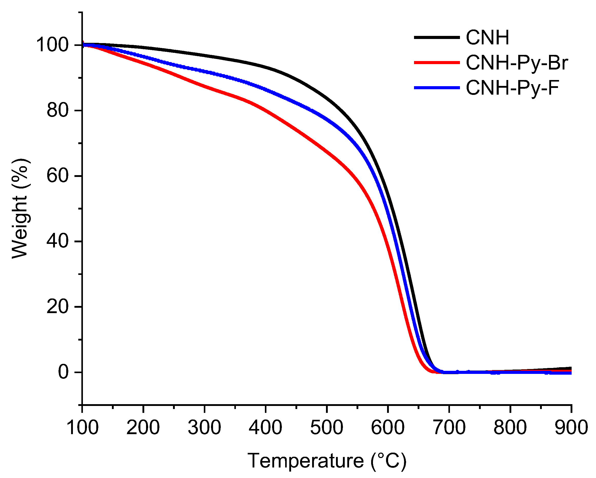 Surfaces 06 00015 g001 Surfaces 06 00015 g001
