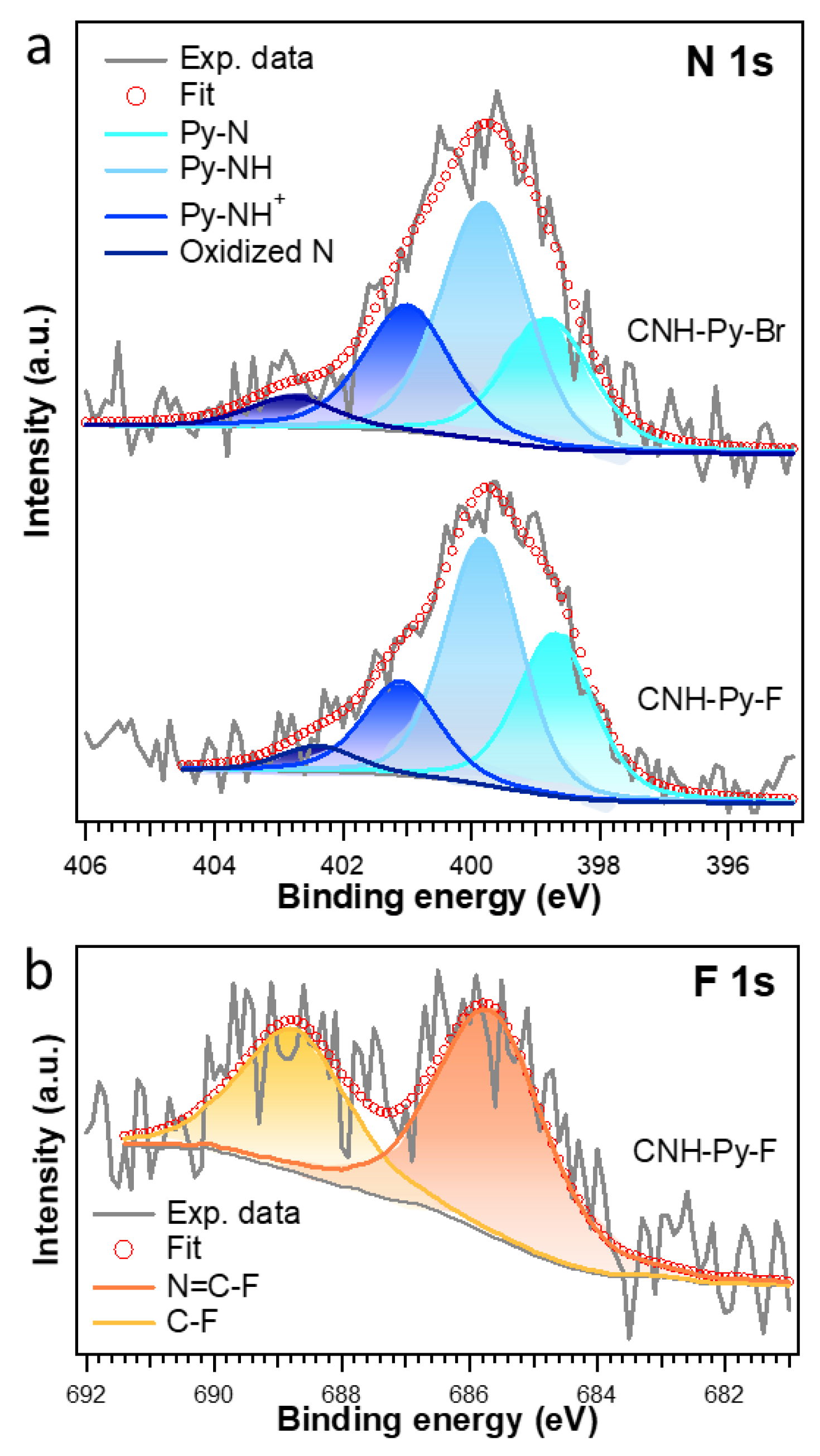 Surfaces 06 00015 g004 Surfaces 06 00015 g004