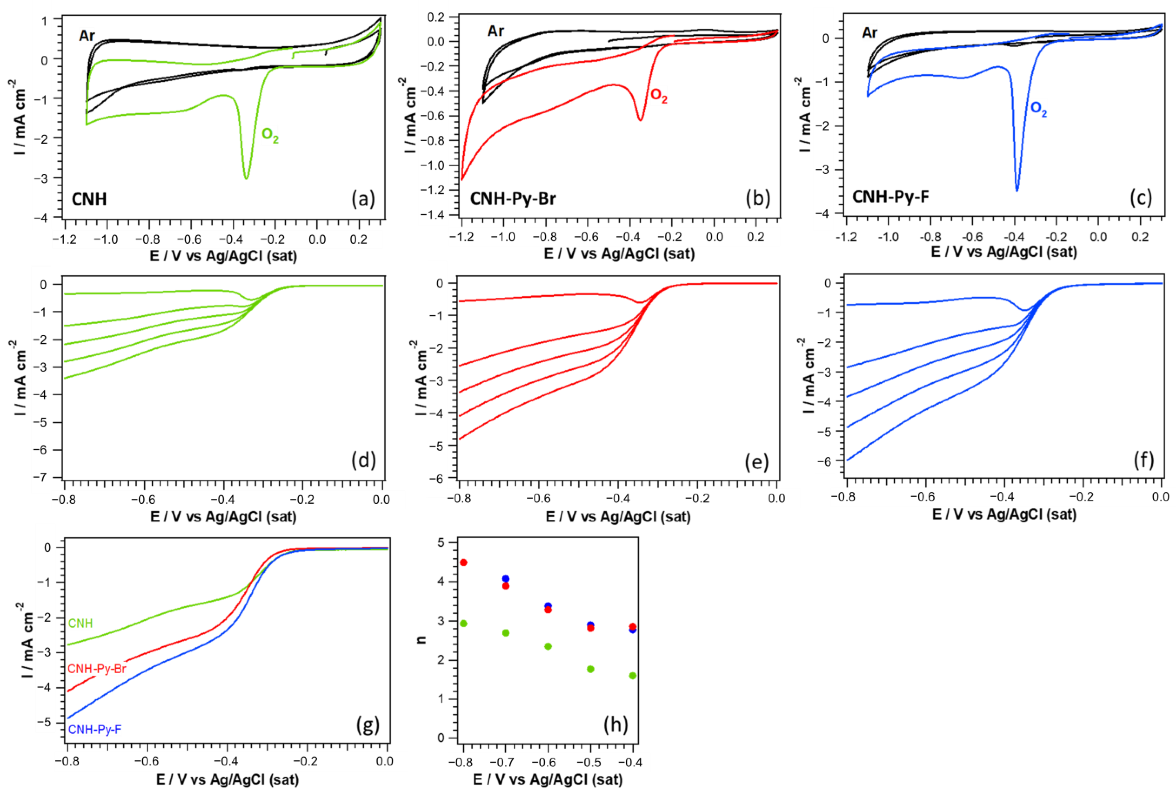 Surfaces 06 00015 g005 Surfaces 06 00015 g005