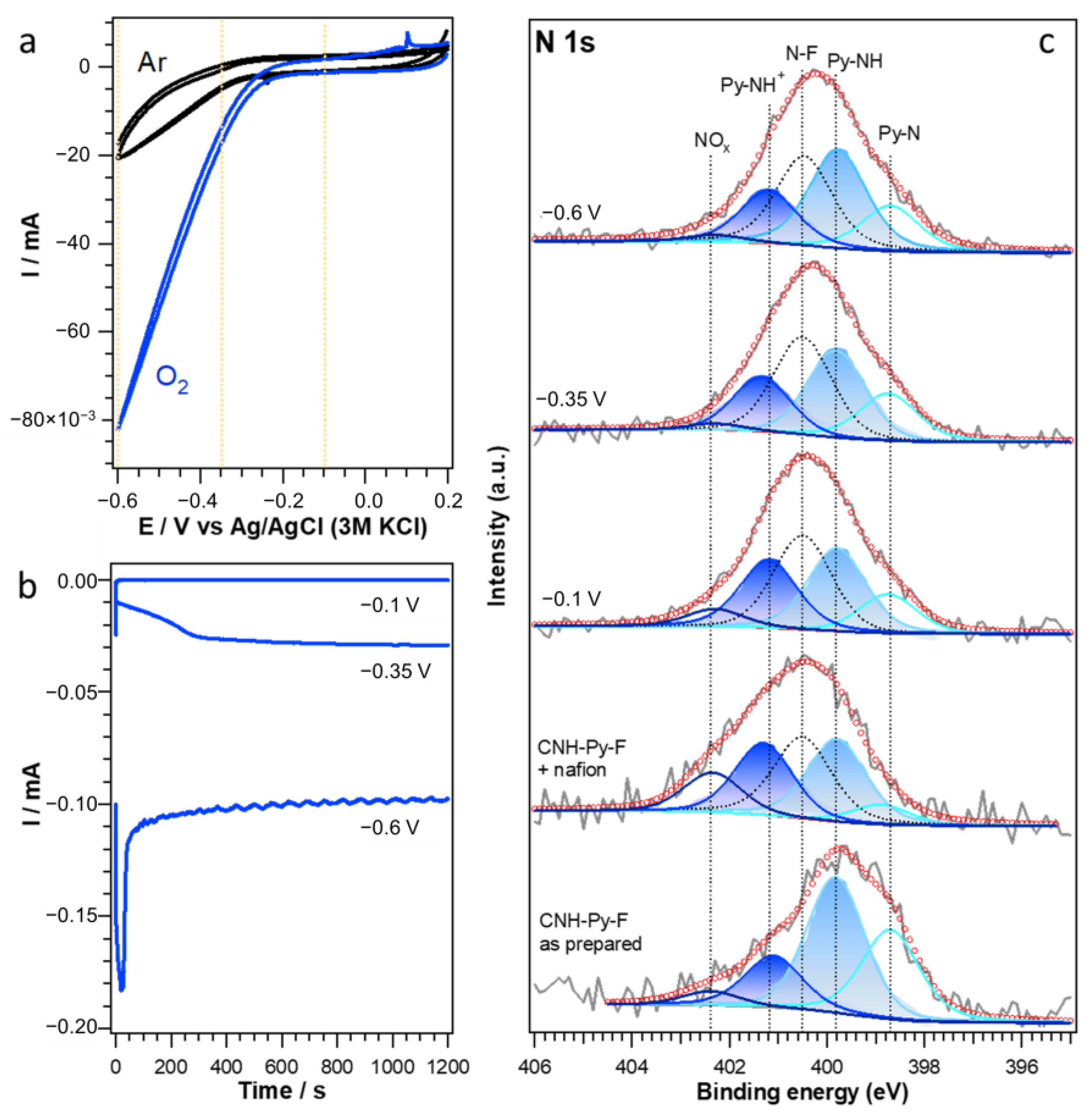 Surfaces 06 00015 g006 Surfaces 06 00015 g006