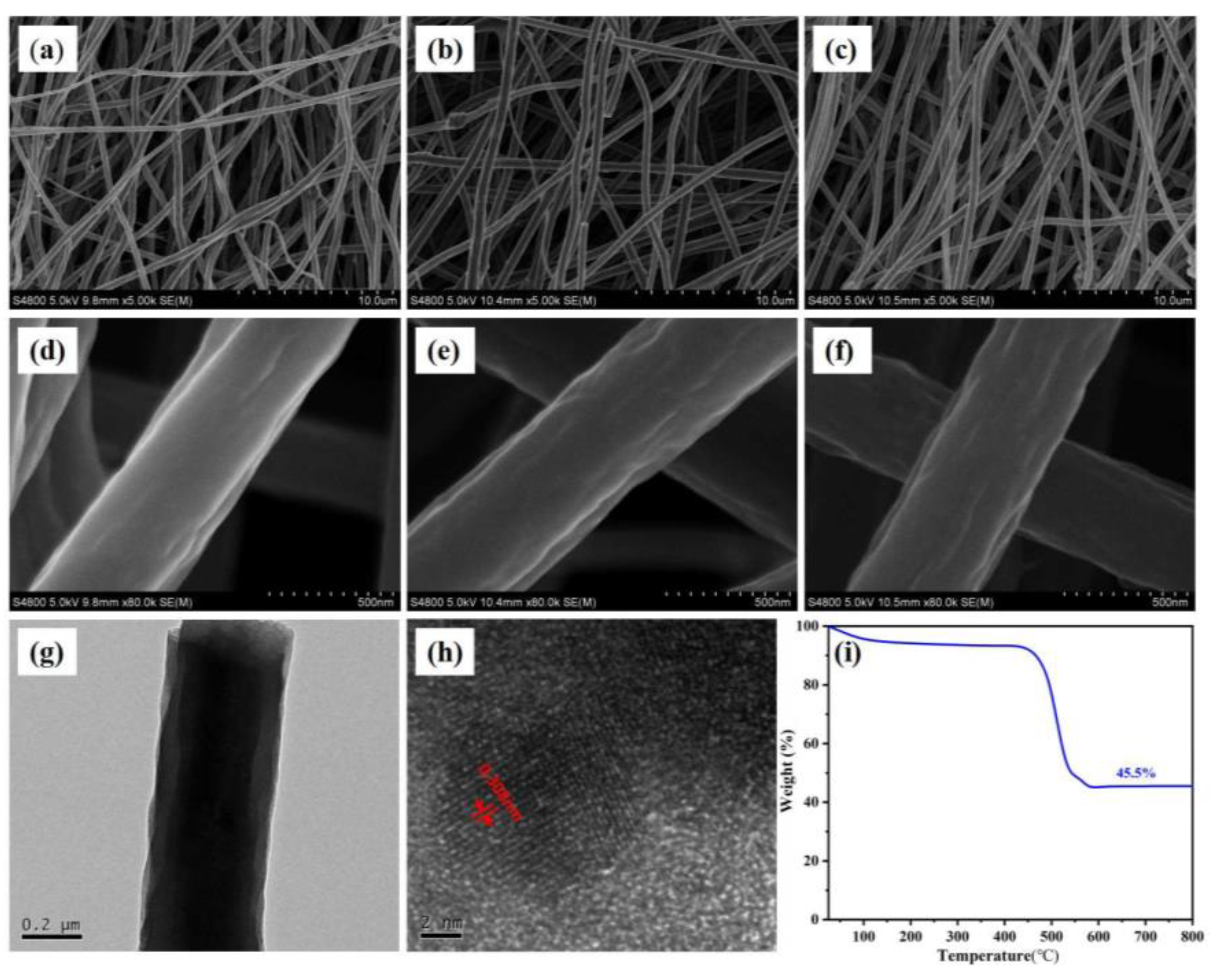 Surfaces 06 00016 g002