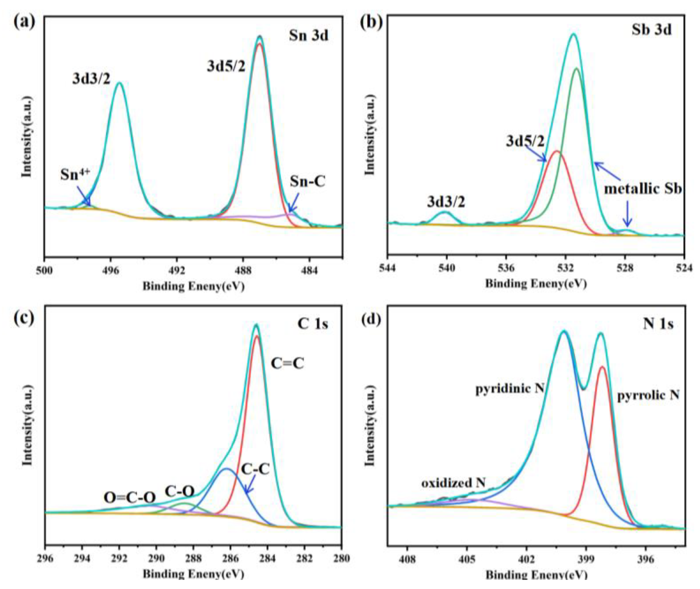 Surfaces 06 00016 g003
