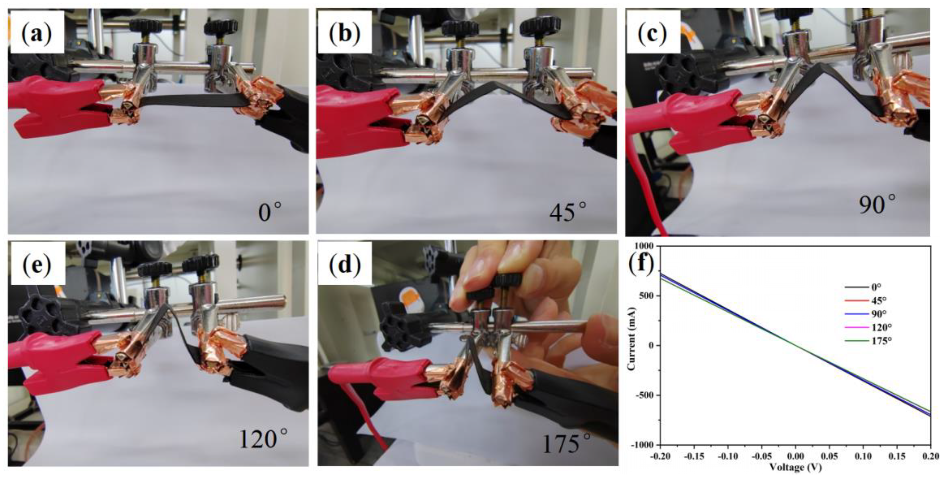 Surfaces 06 00016 g004